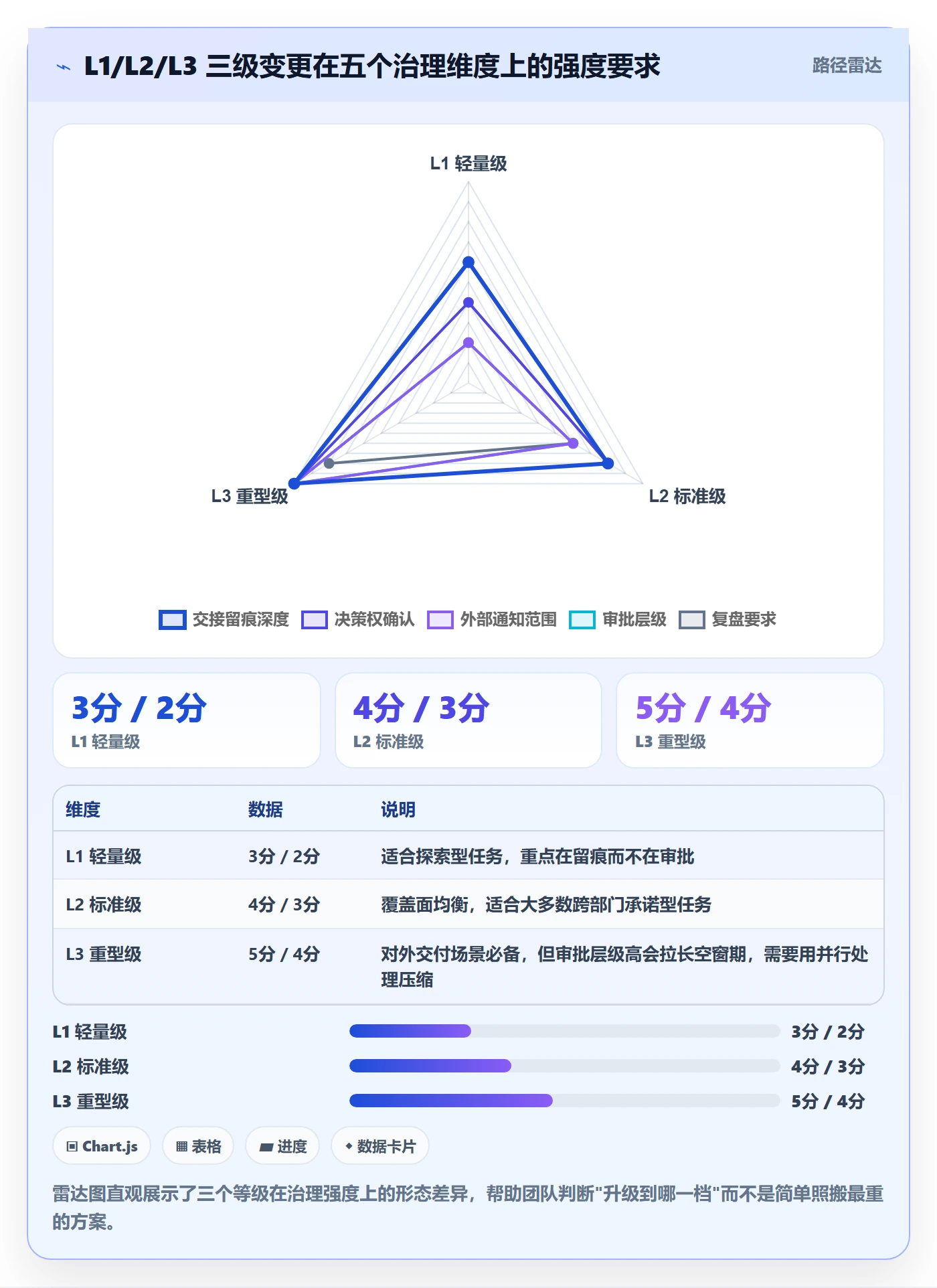 任务负责人变更管理指南：跨部门团队如何做好任务分派，落地方案全流程