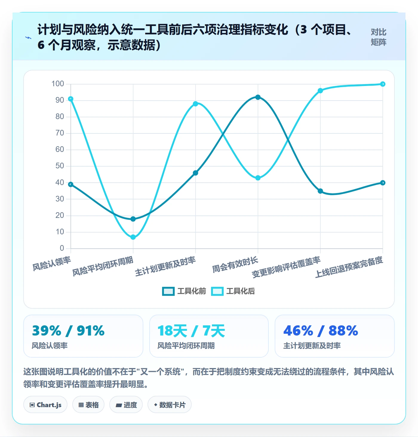 主计划最佳实践:实施团队项目规划风险控制,常见问题