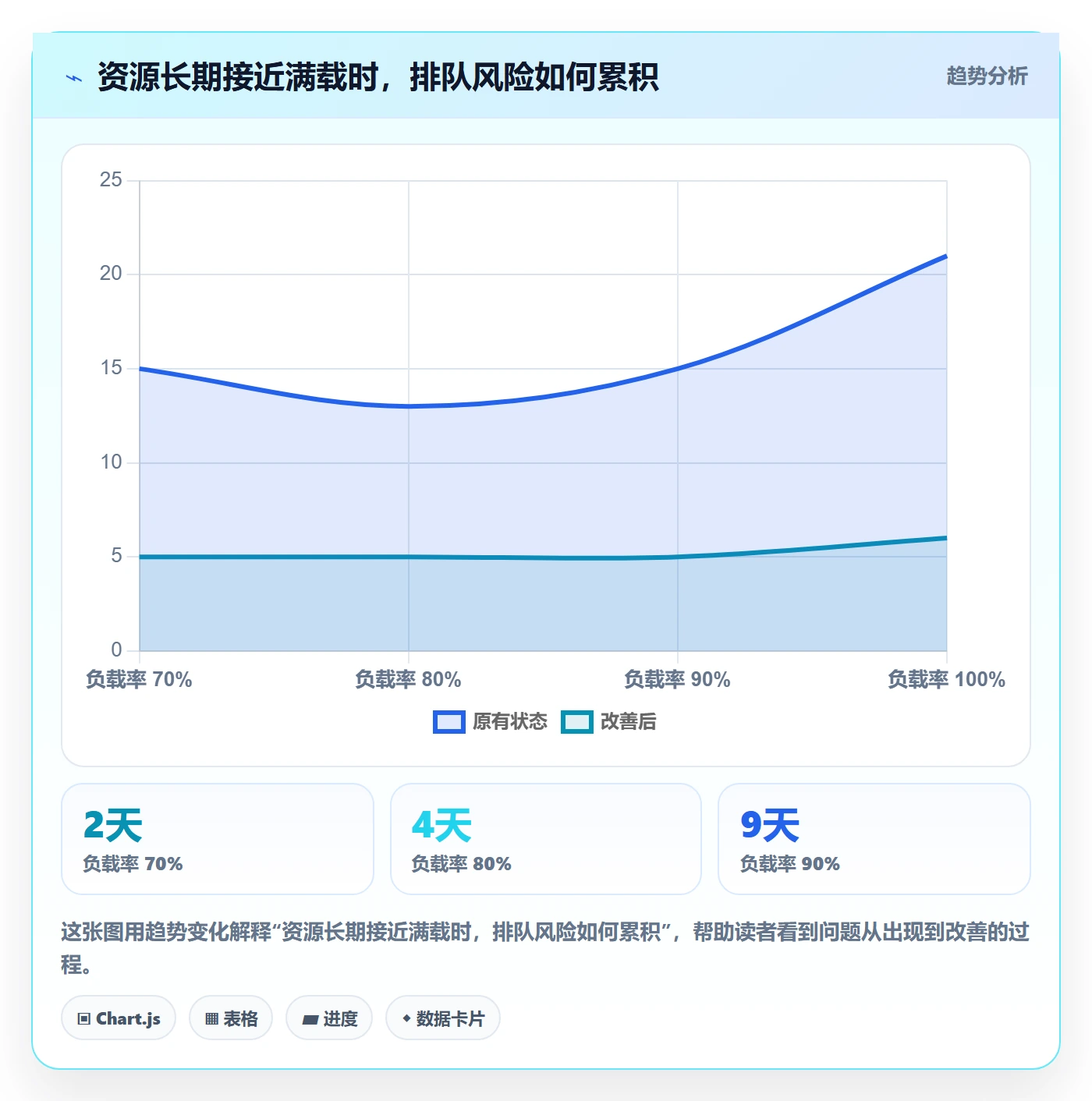 产能最佳实践:企业管理者资源负载入门指南,常见问题