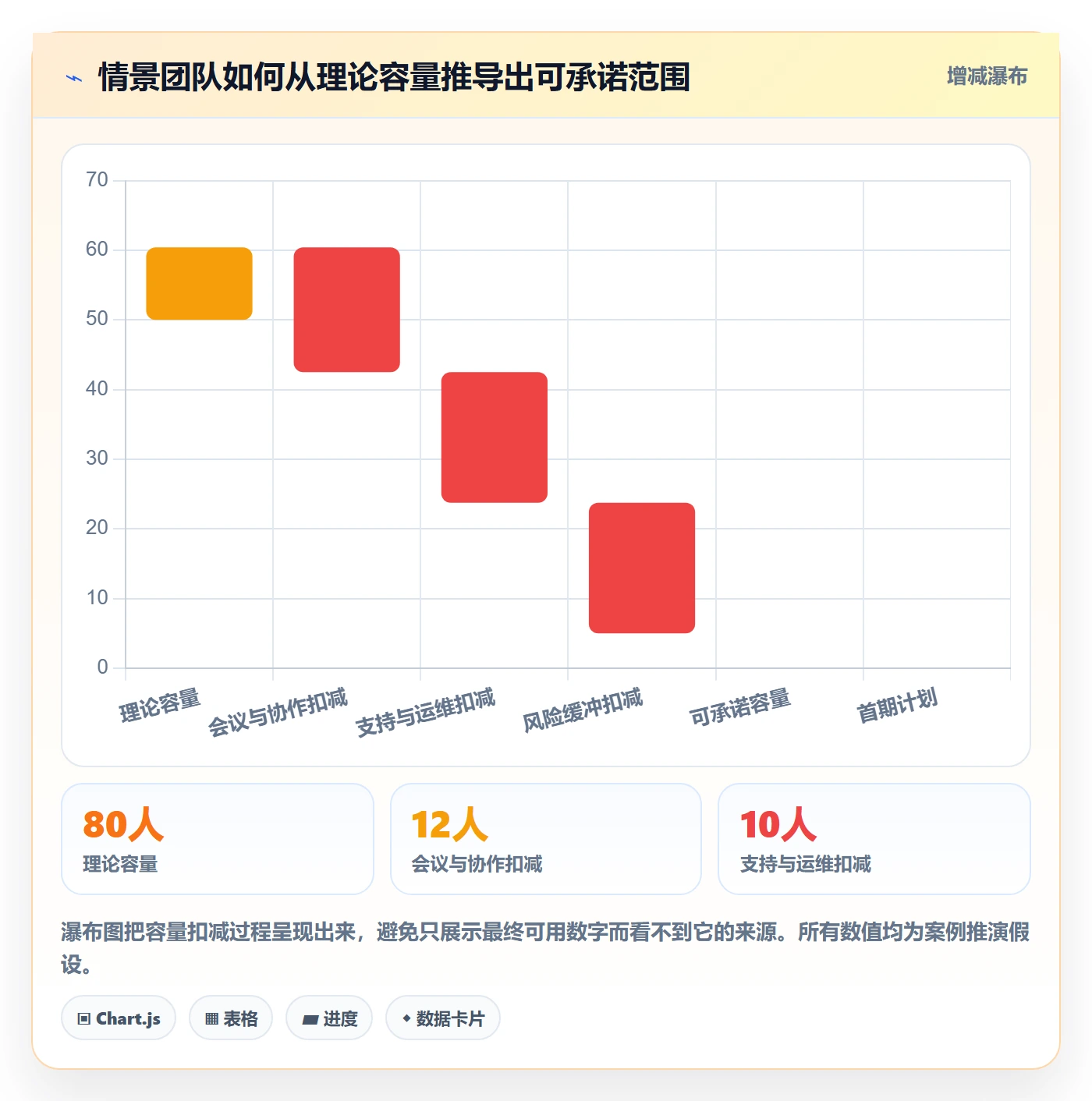 开发周期管理指南:研发团队如何做好需求排期,实操方法全流程