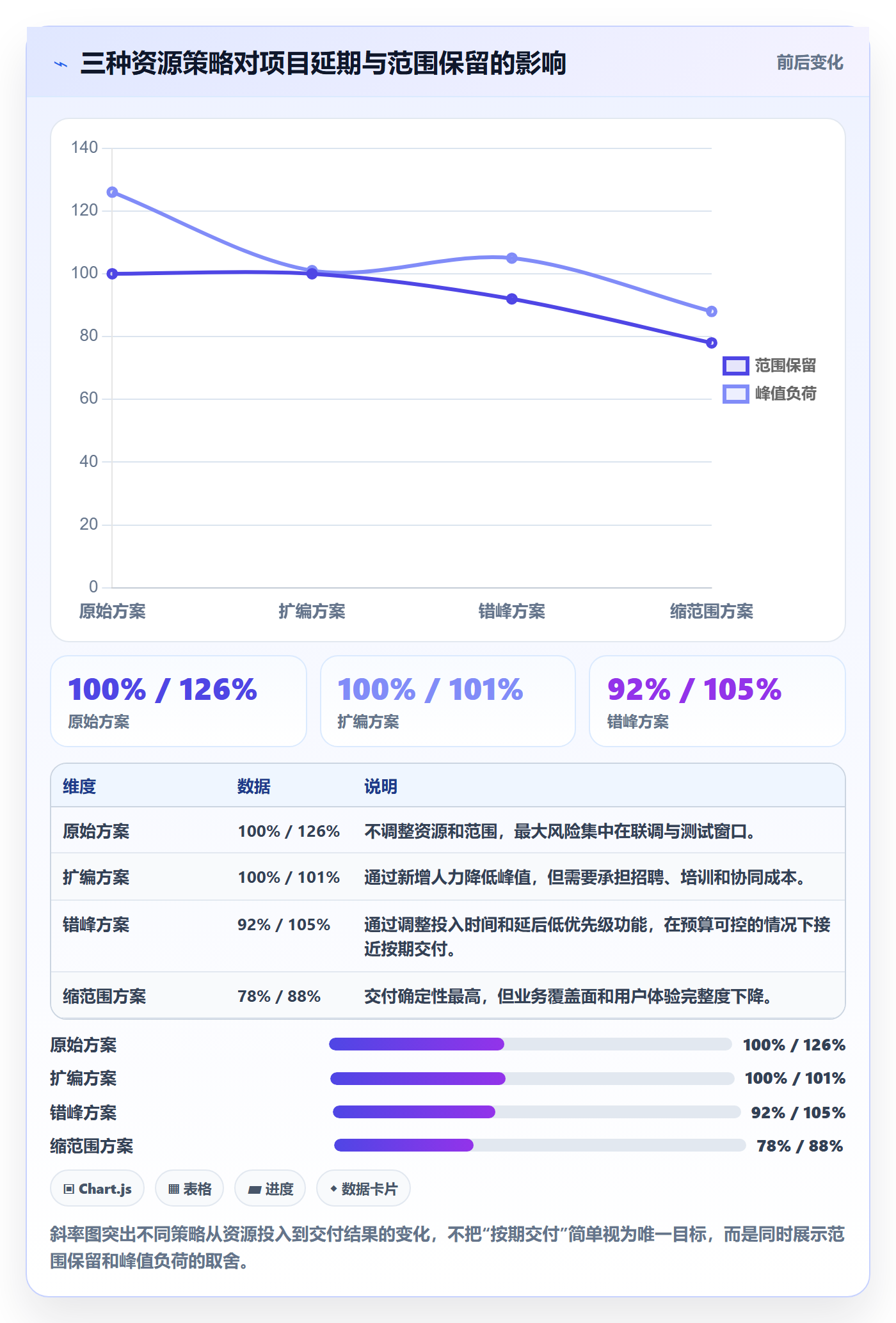 人员投入怎么做?产品经理数据分析:人力资源计划从0到1