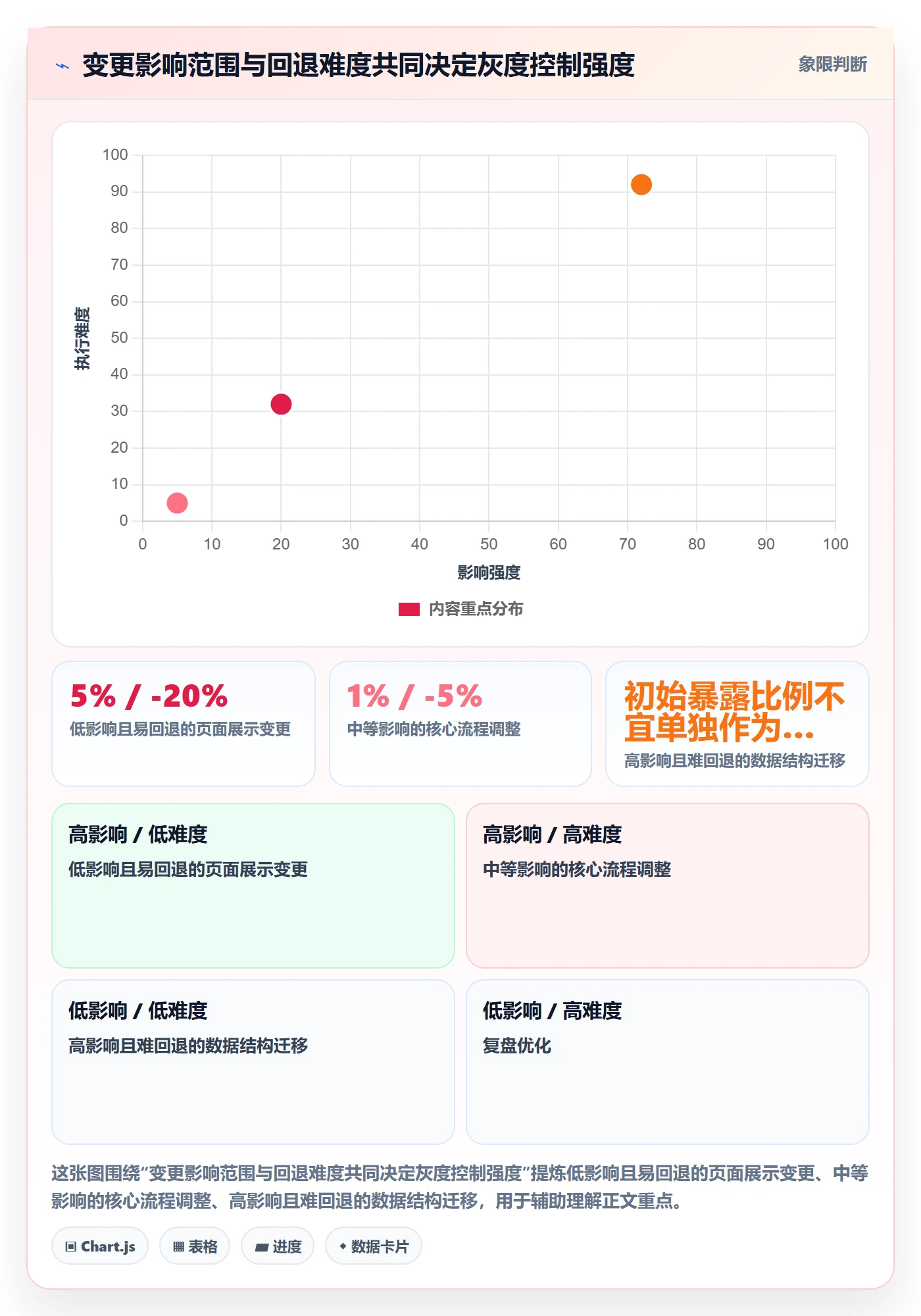 灰度发布落地方案：跨部门团队开展发布管理的数据分析案例解析