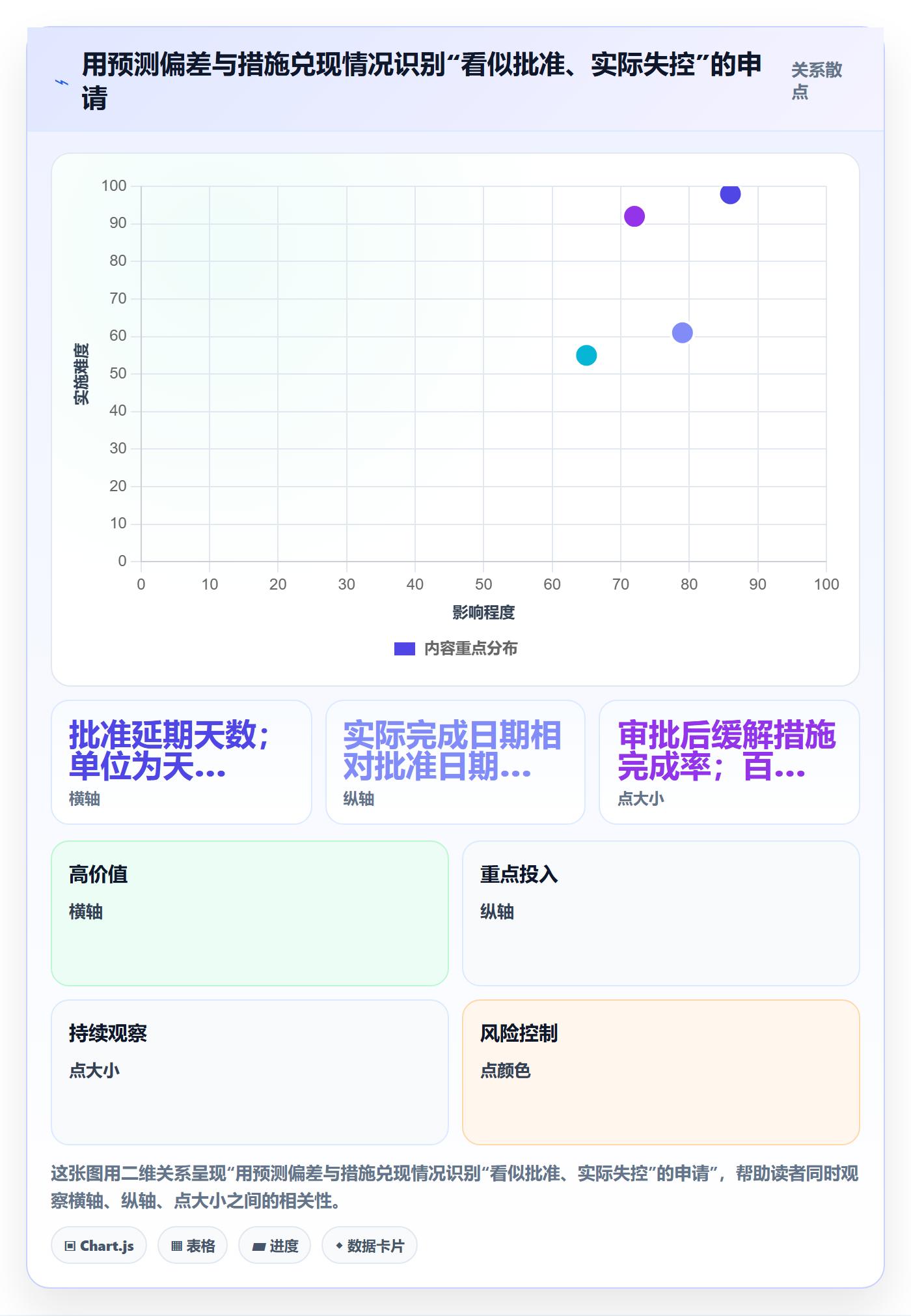 延期管理如何做好延期审批？实施团队落地方案与操作步骤