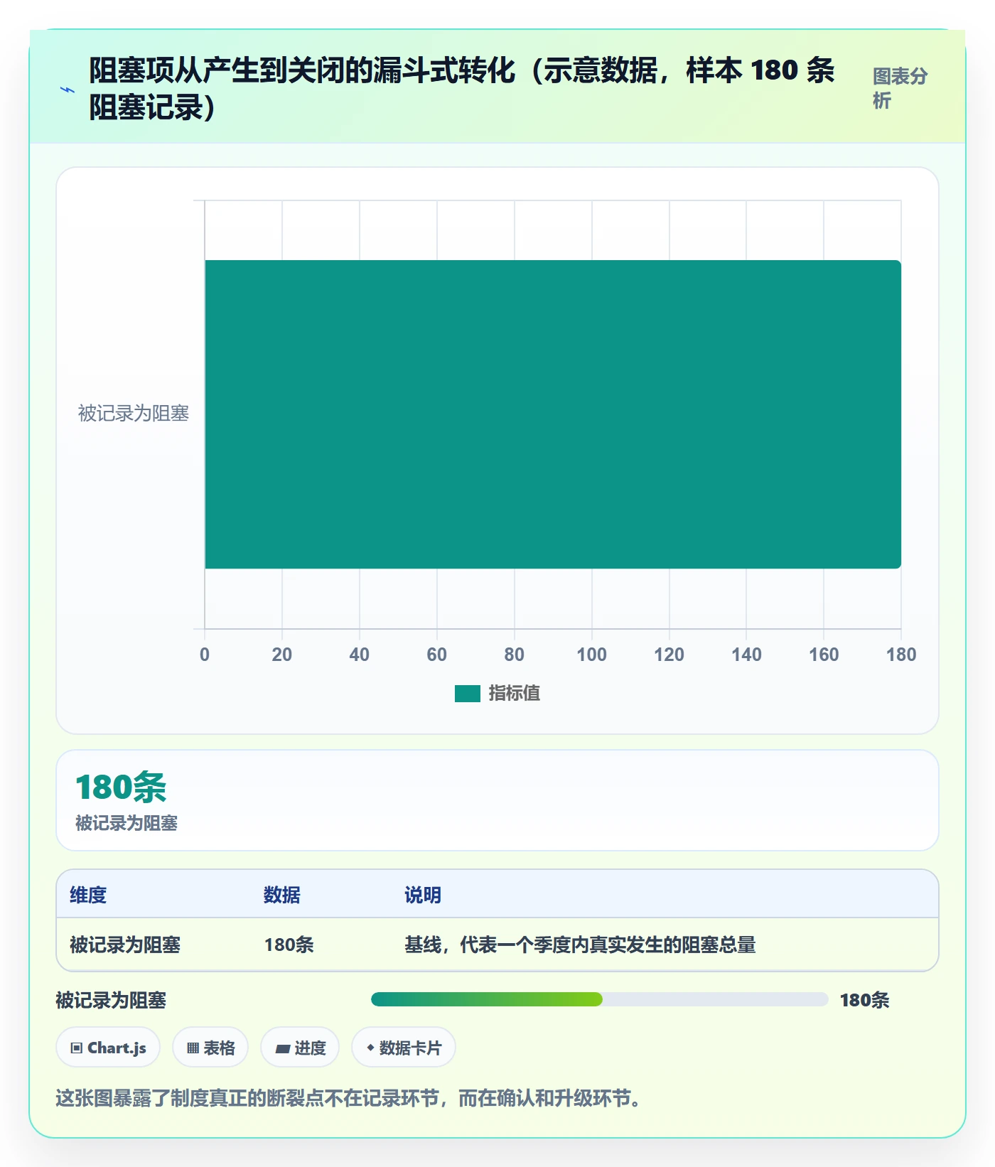 进度跟踪每日进展教程：项目经理制度设计，避坑指南