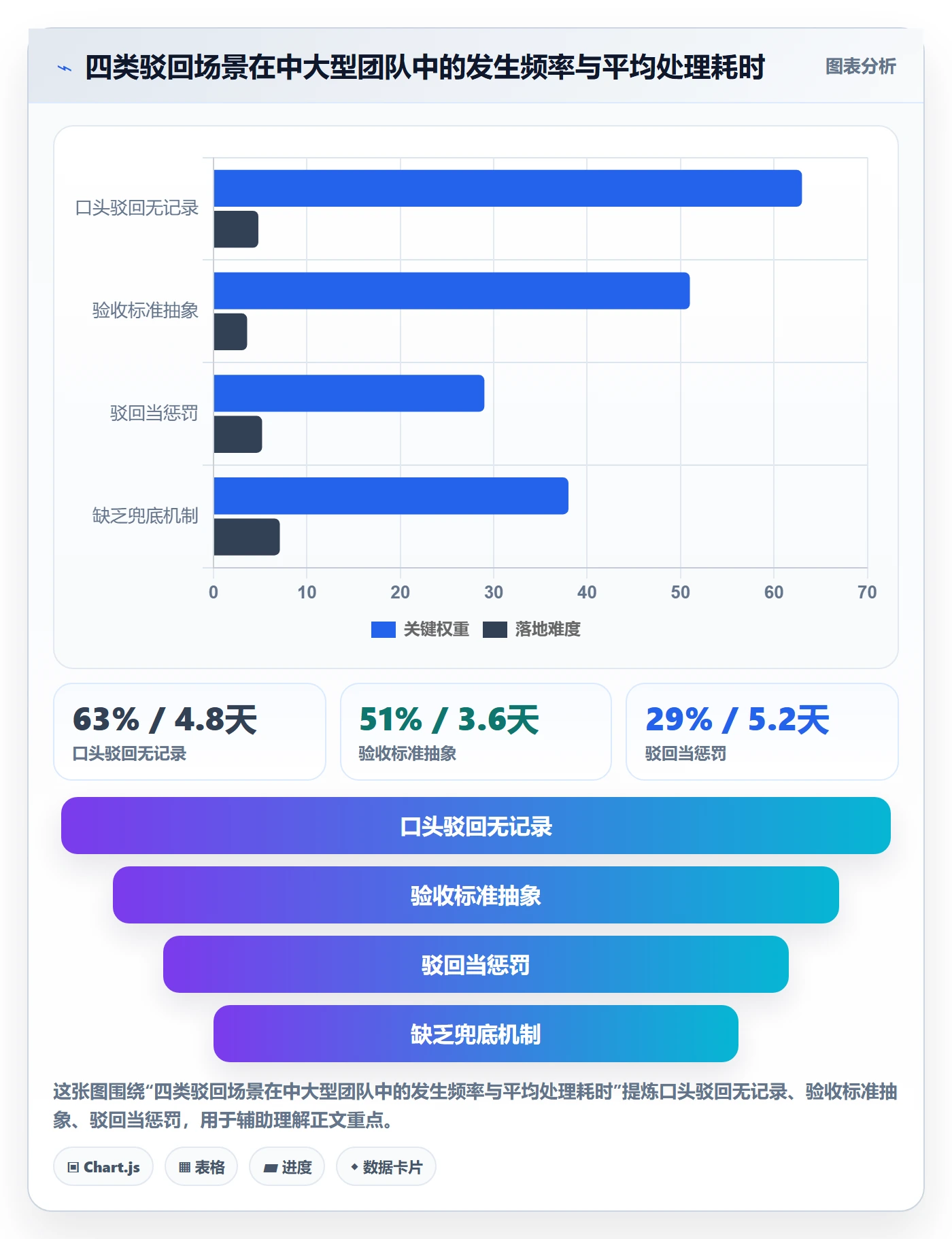 驳回管理指南:项目负责人如何做好任务验收,制度设计全流程
