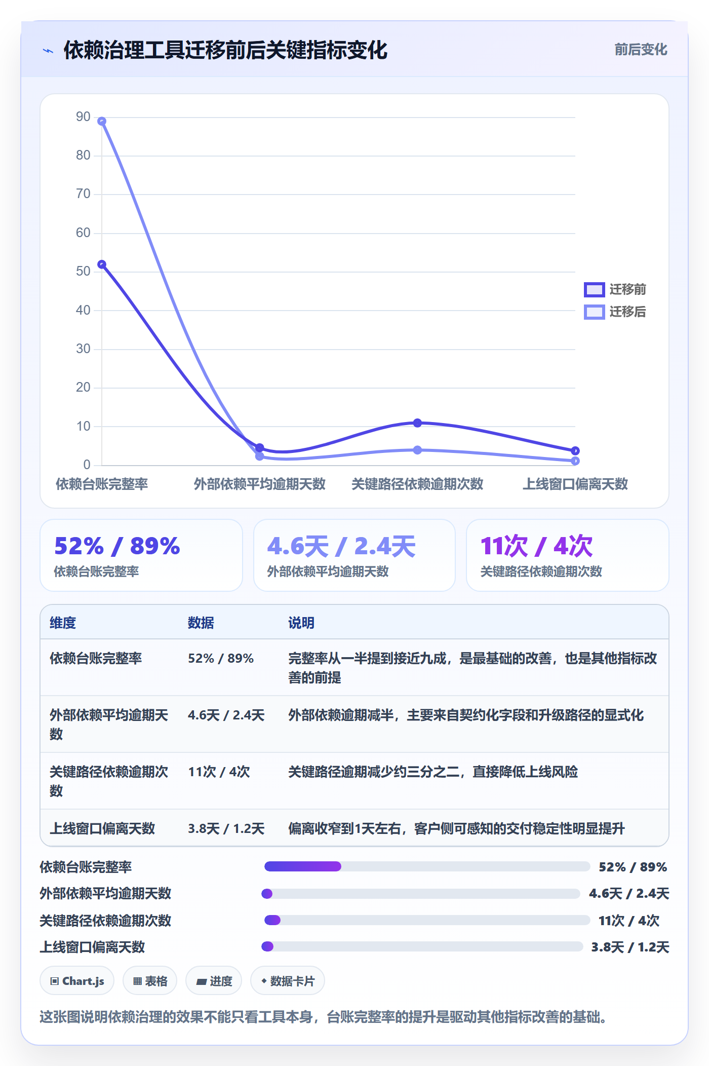 SF管理指南：实施团队如何做好任务依赖，实操方法全流程