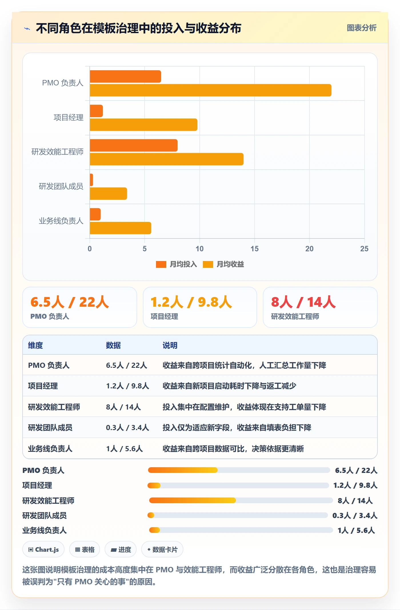 模板流程实操方法:产品经理提升项目模板效率的最佳实践方法与模板