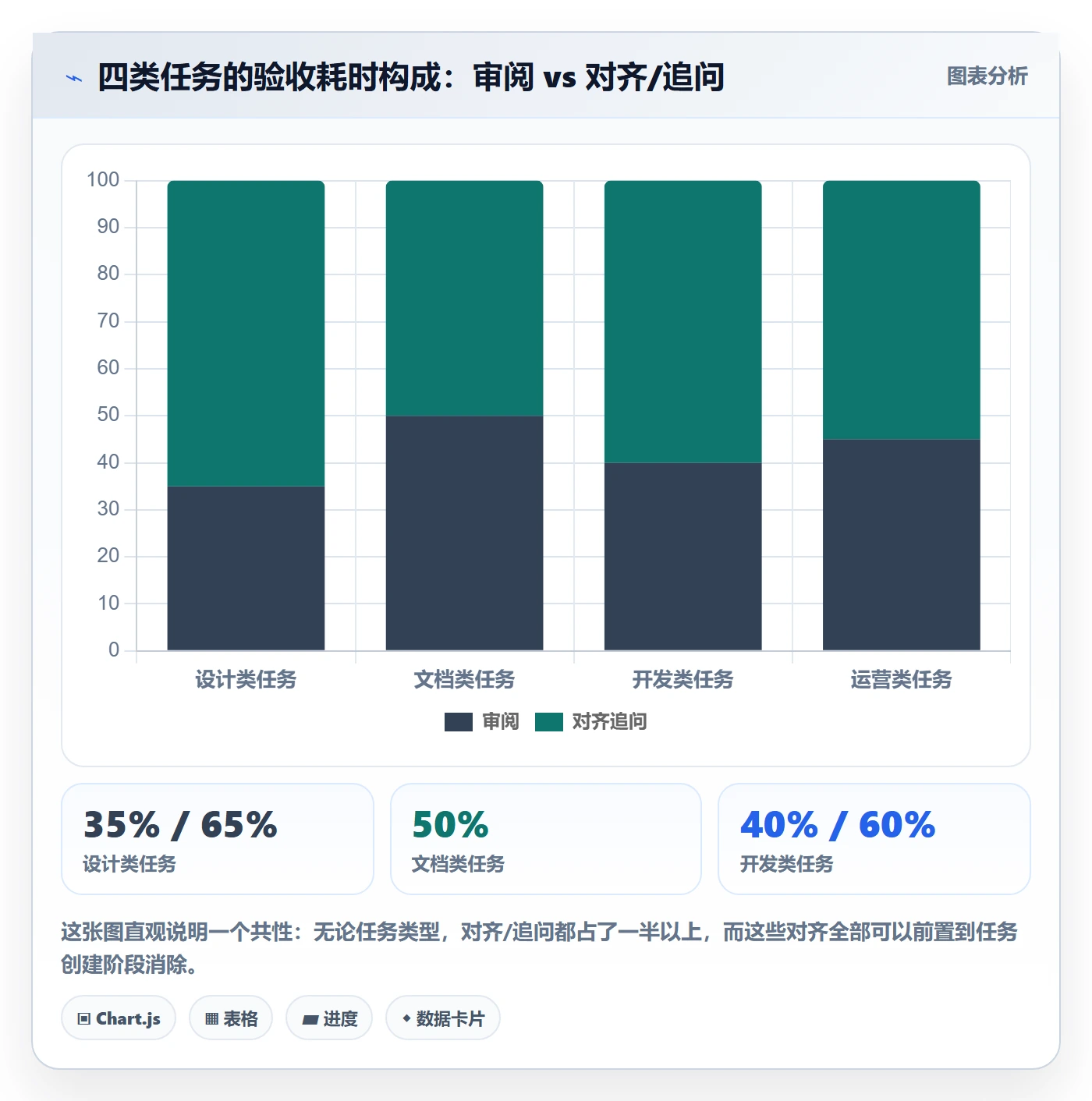 审核实操方法:项目负责人提升任务验收效率的最佳实践方法与模板