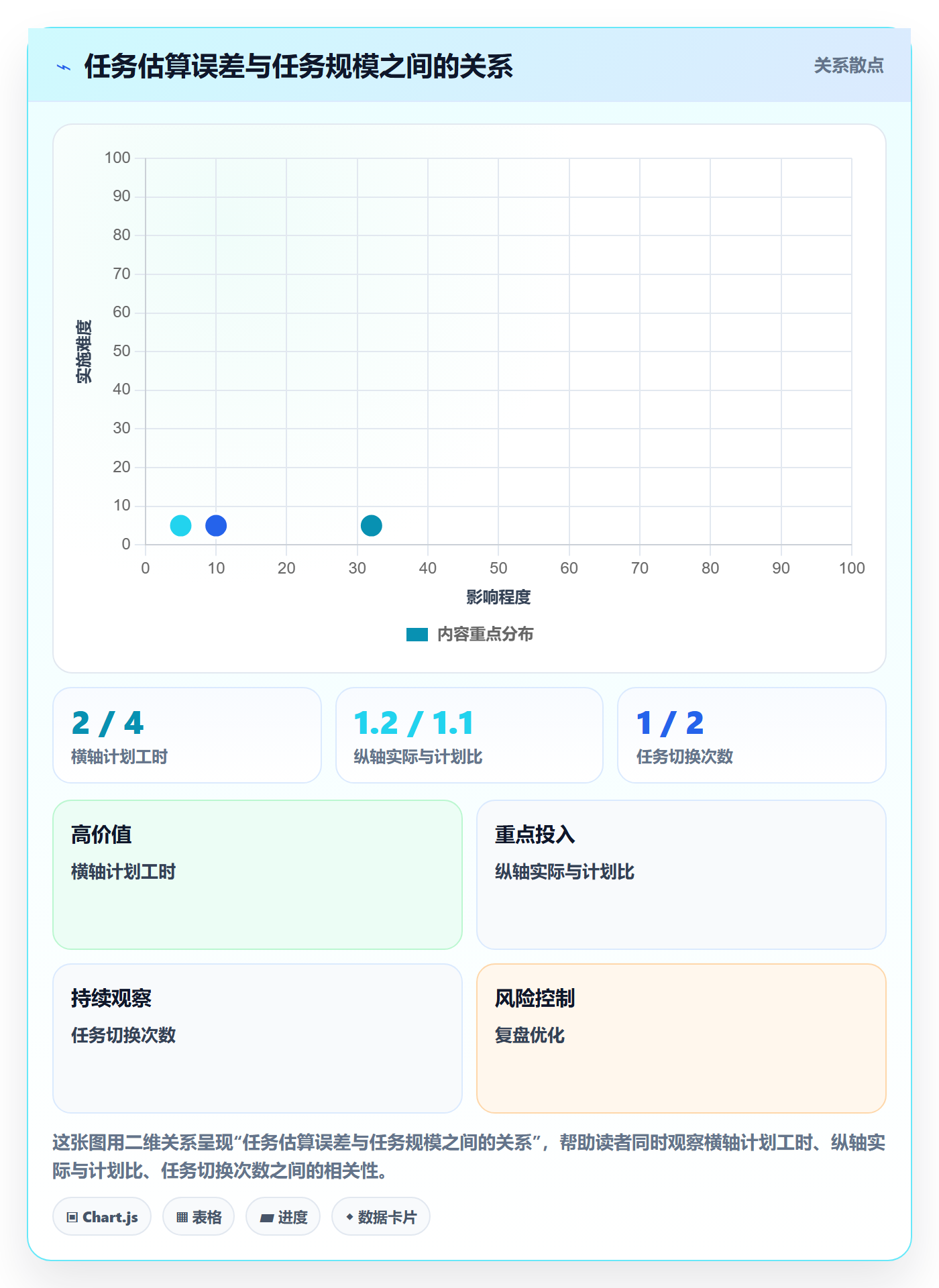 工时表如何做好项目工时?实施团队入门指南与操作步骤