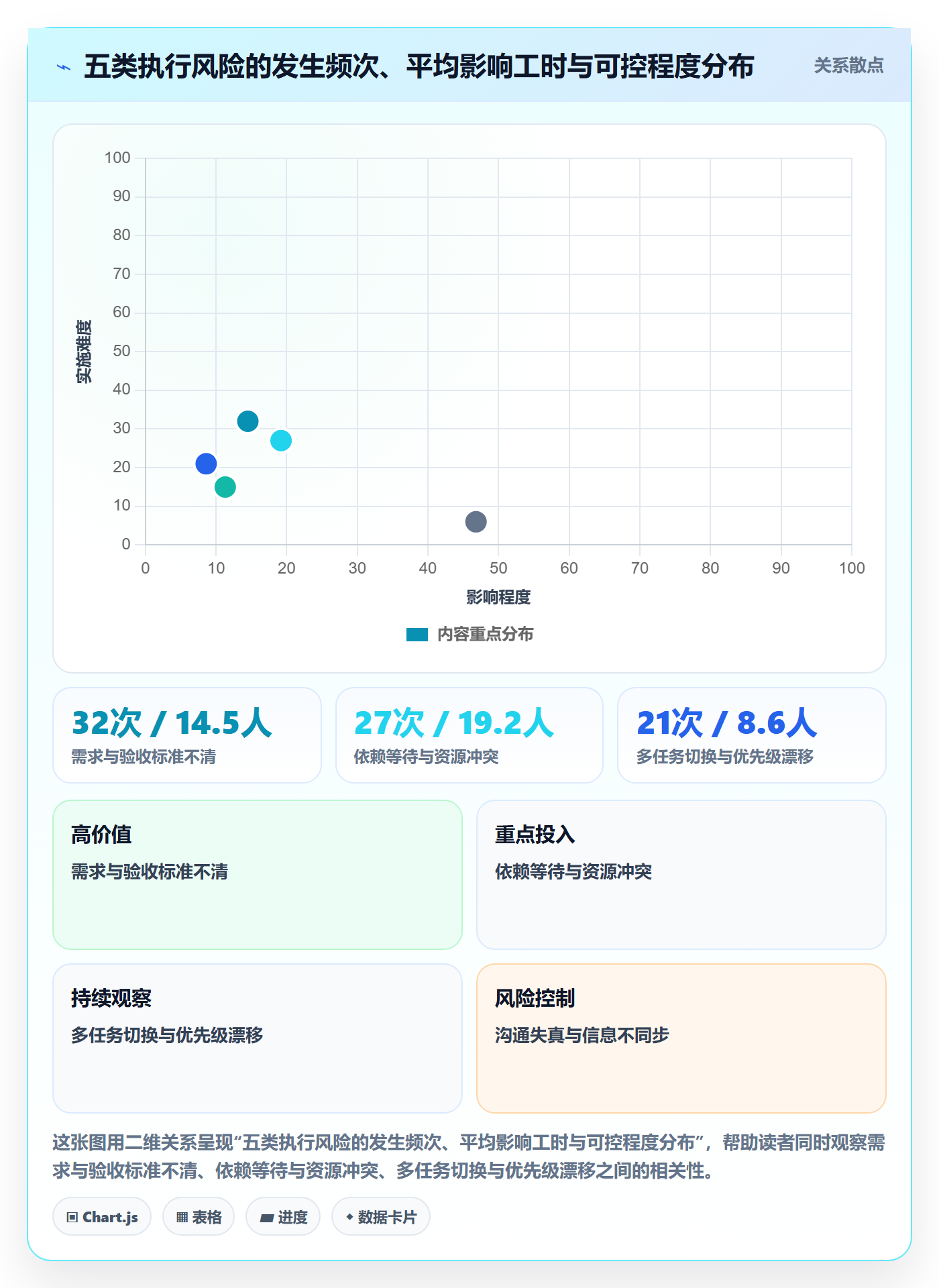 完成实操方法:项目成员提升任务执行效率的风险控制方法与模板