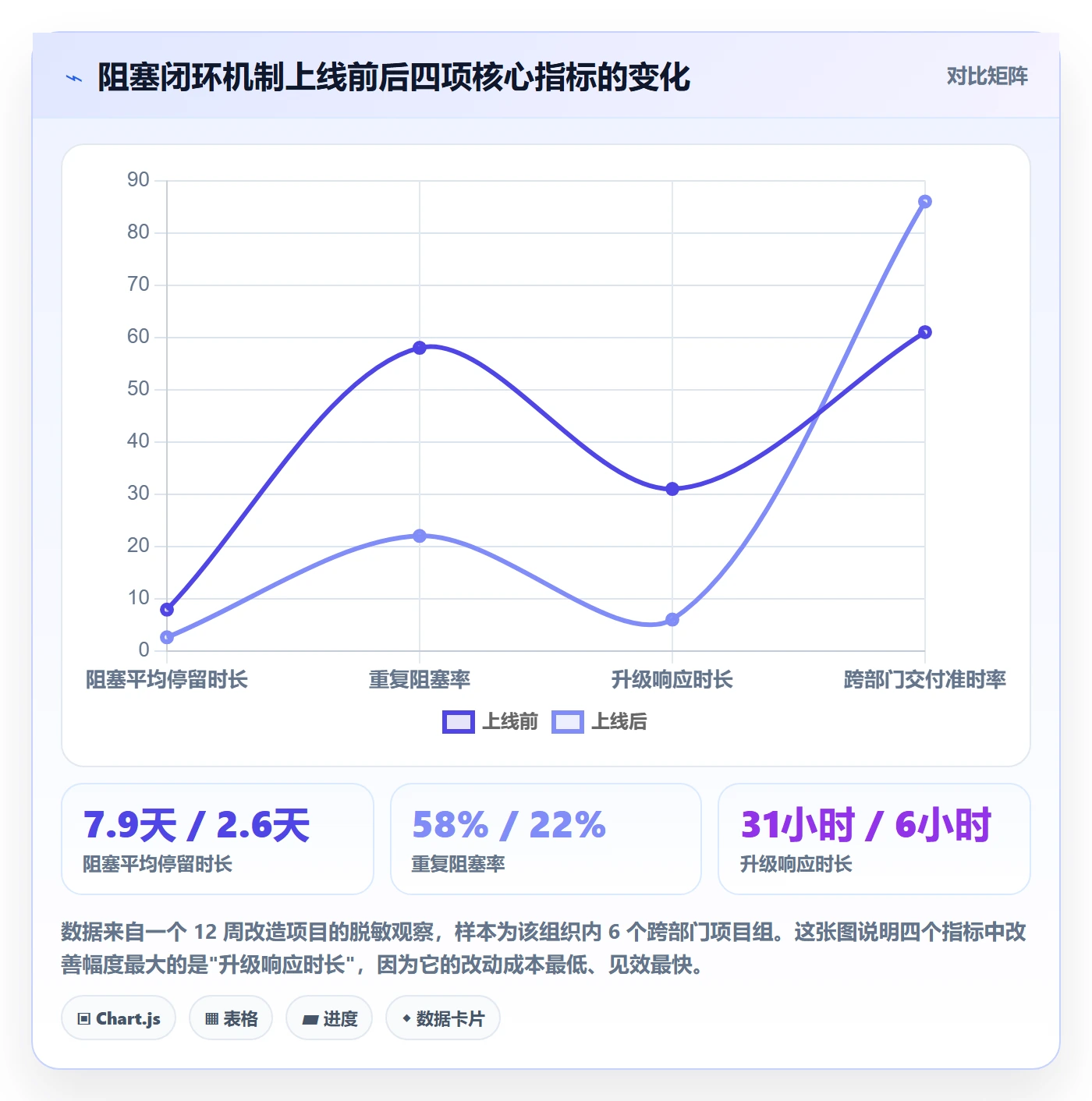 任务执行阻塞教程:跨部门团队流程优化,避坑指南