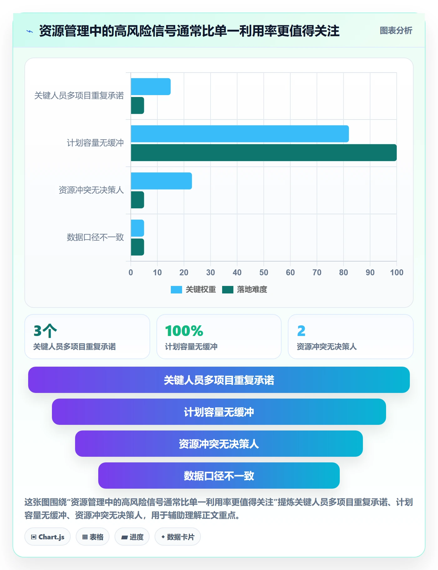 人员最佳实践:企业管理者资源管理入门指南,常见问题