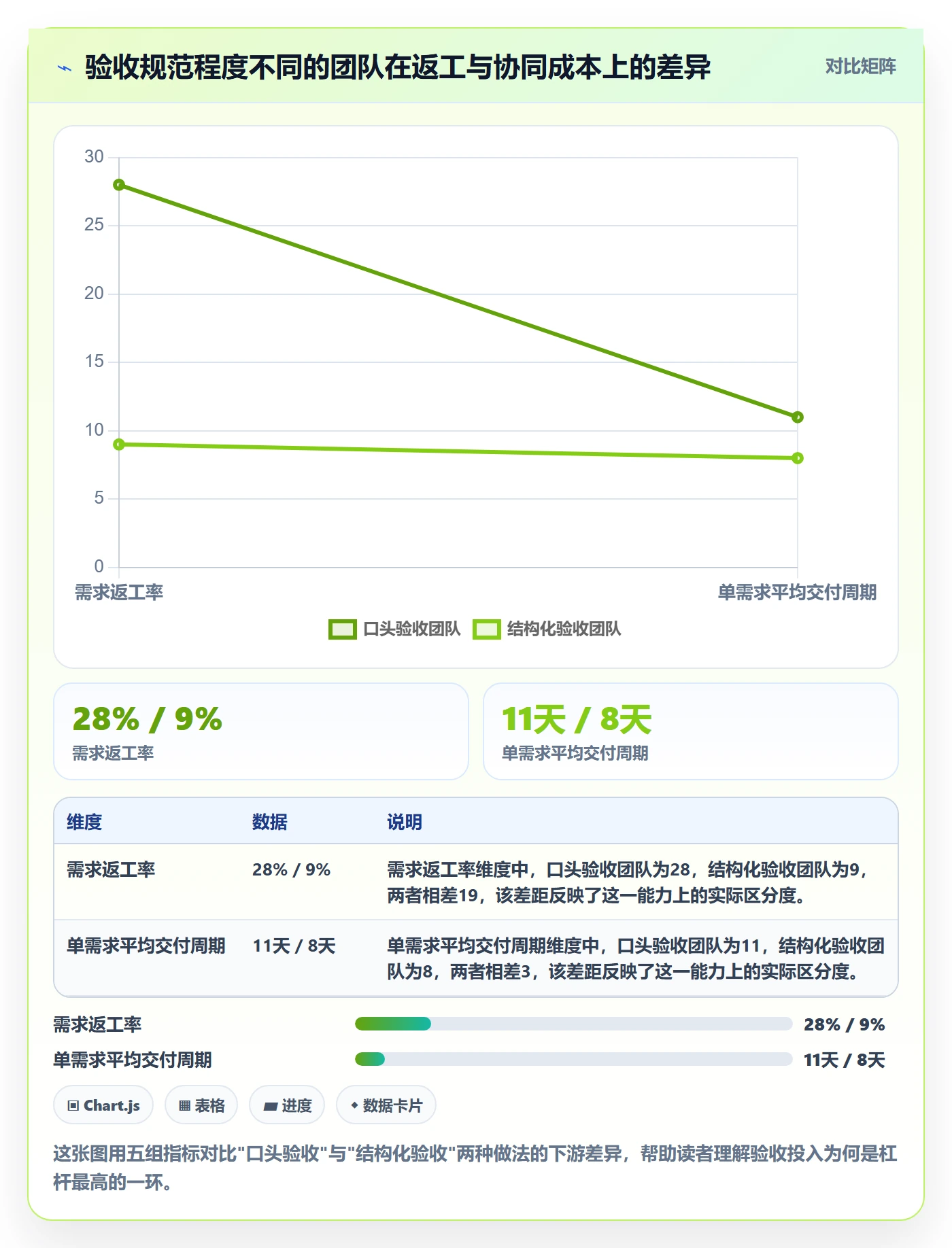 审核落地方案：产品经理开展任务验收的最佳实践案例解析