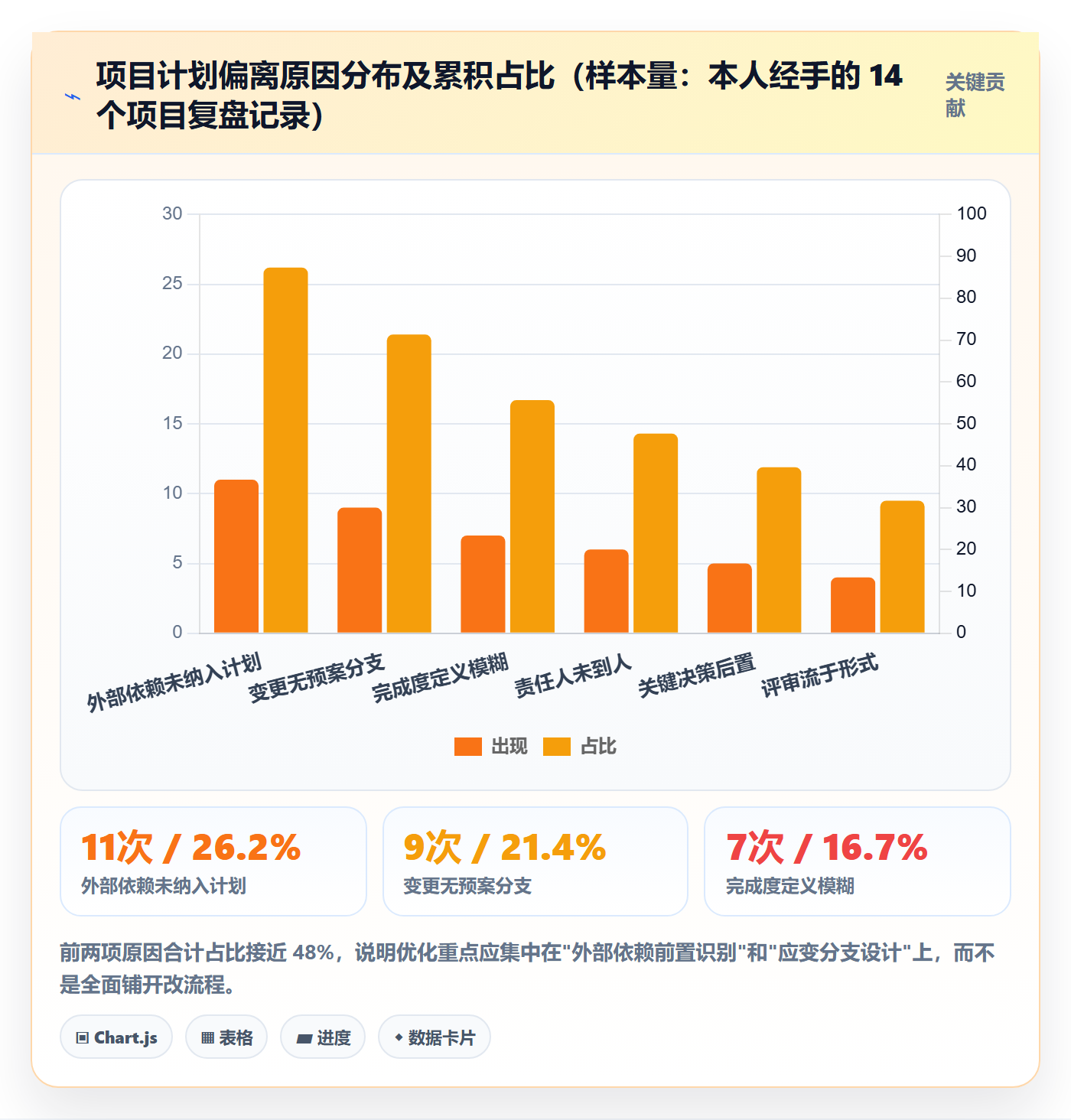 项目计划落地方案:项目负责人开展项目规划的流程优化案例解析