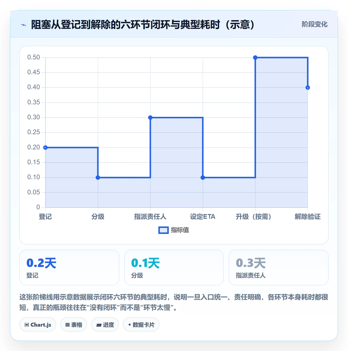 任务执行阻塞教程:研发团队落地方案,避坑指南