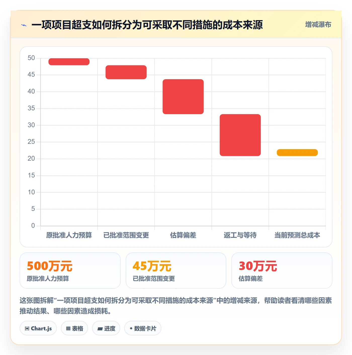人力成本最佳实践:跨部门团队成本管理落地方案,常见问题
