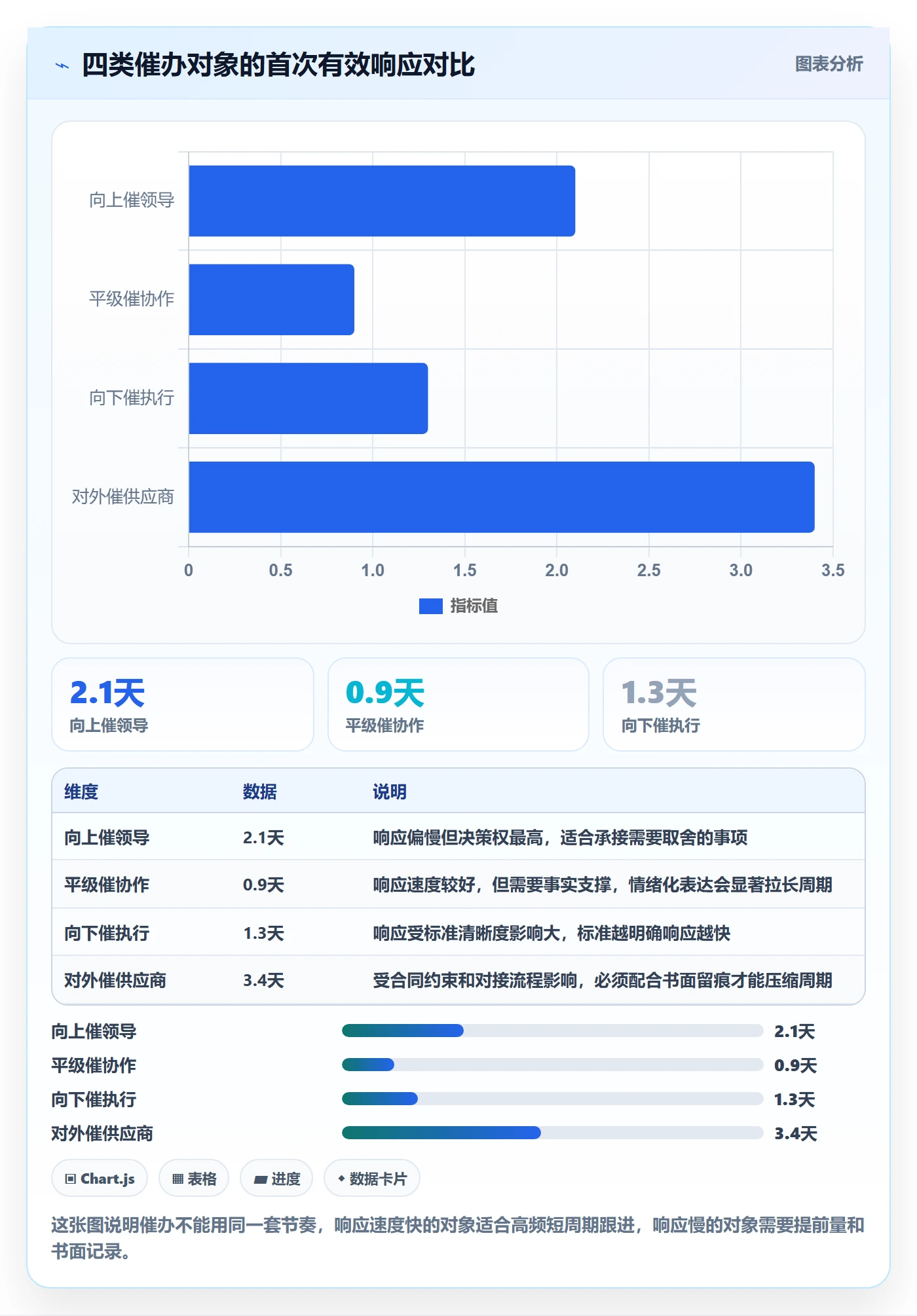 催办管理指南:PMO如何做好任务提醒,协同管理全流程