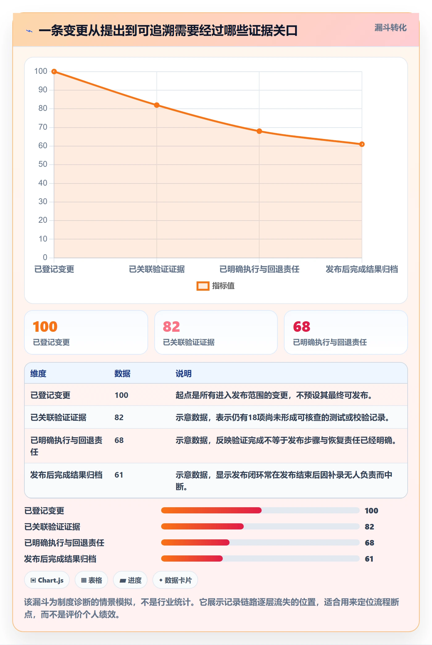 发布记录管理方法大全：项目经理发布管理制度设计落地清单
