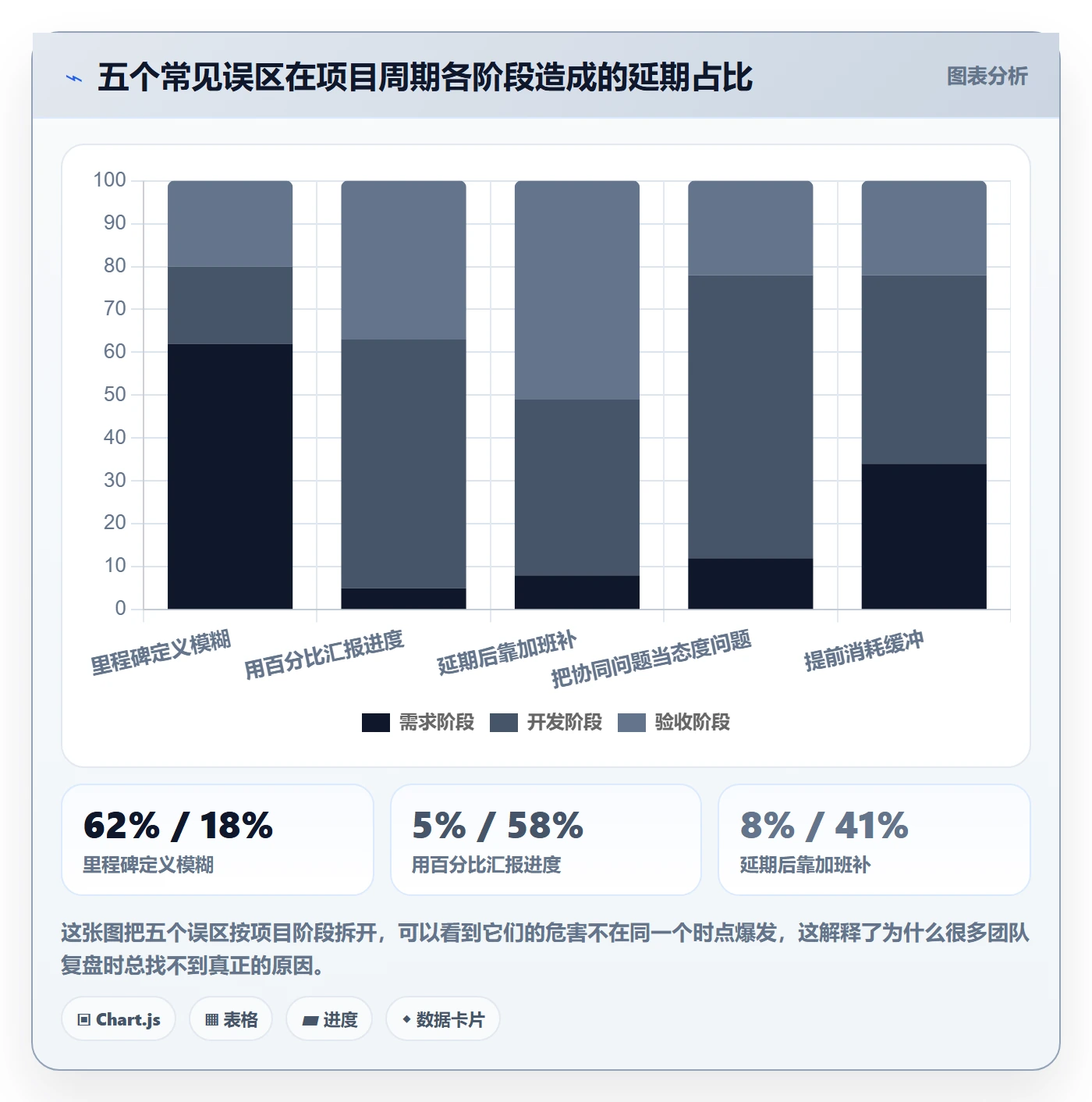节点延期管理指南:产品经理如何做好里程碑,协同管理全流程
