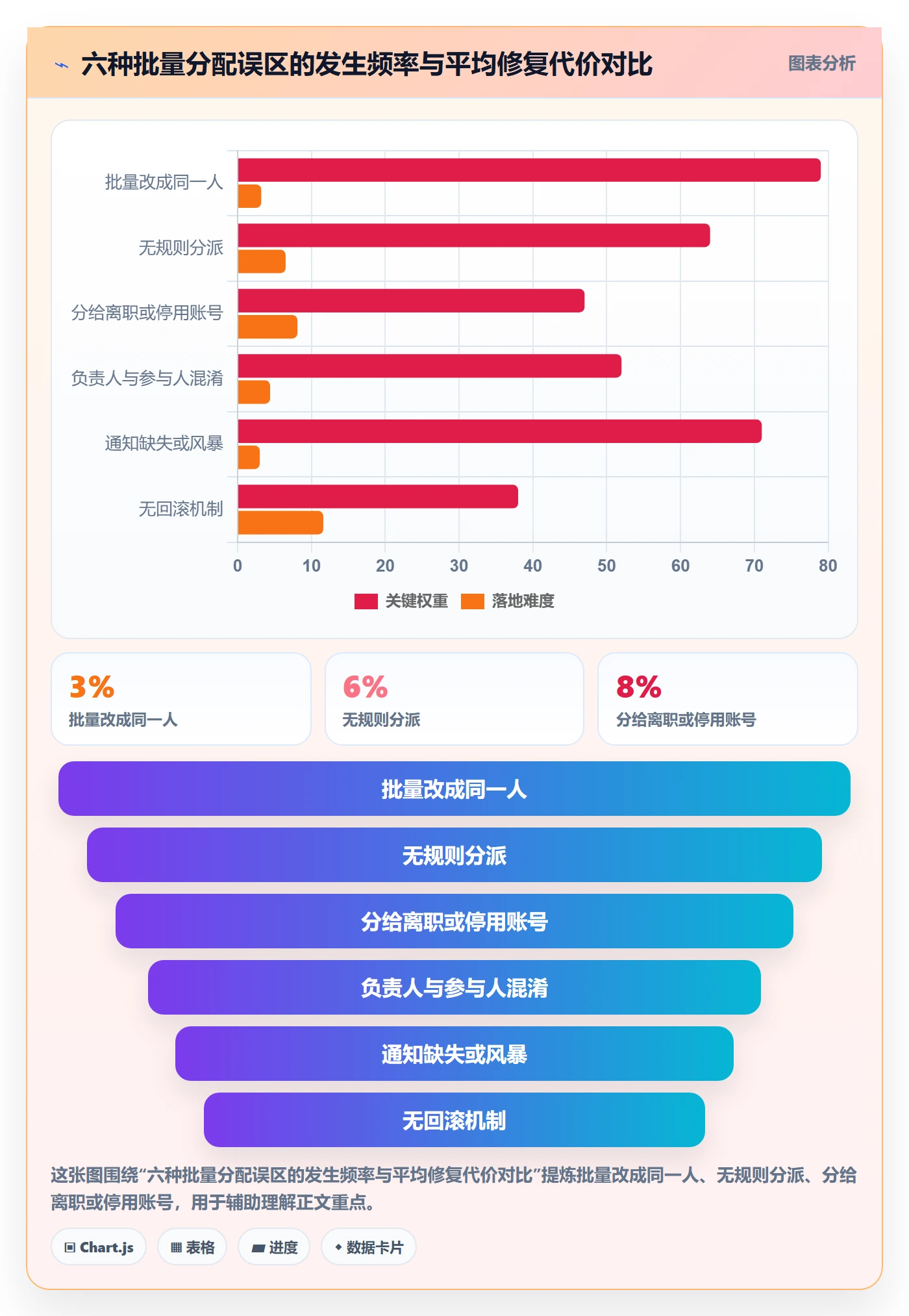 任务分派批量分配全流程:企业管理者落地方案与一文讲清