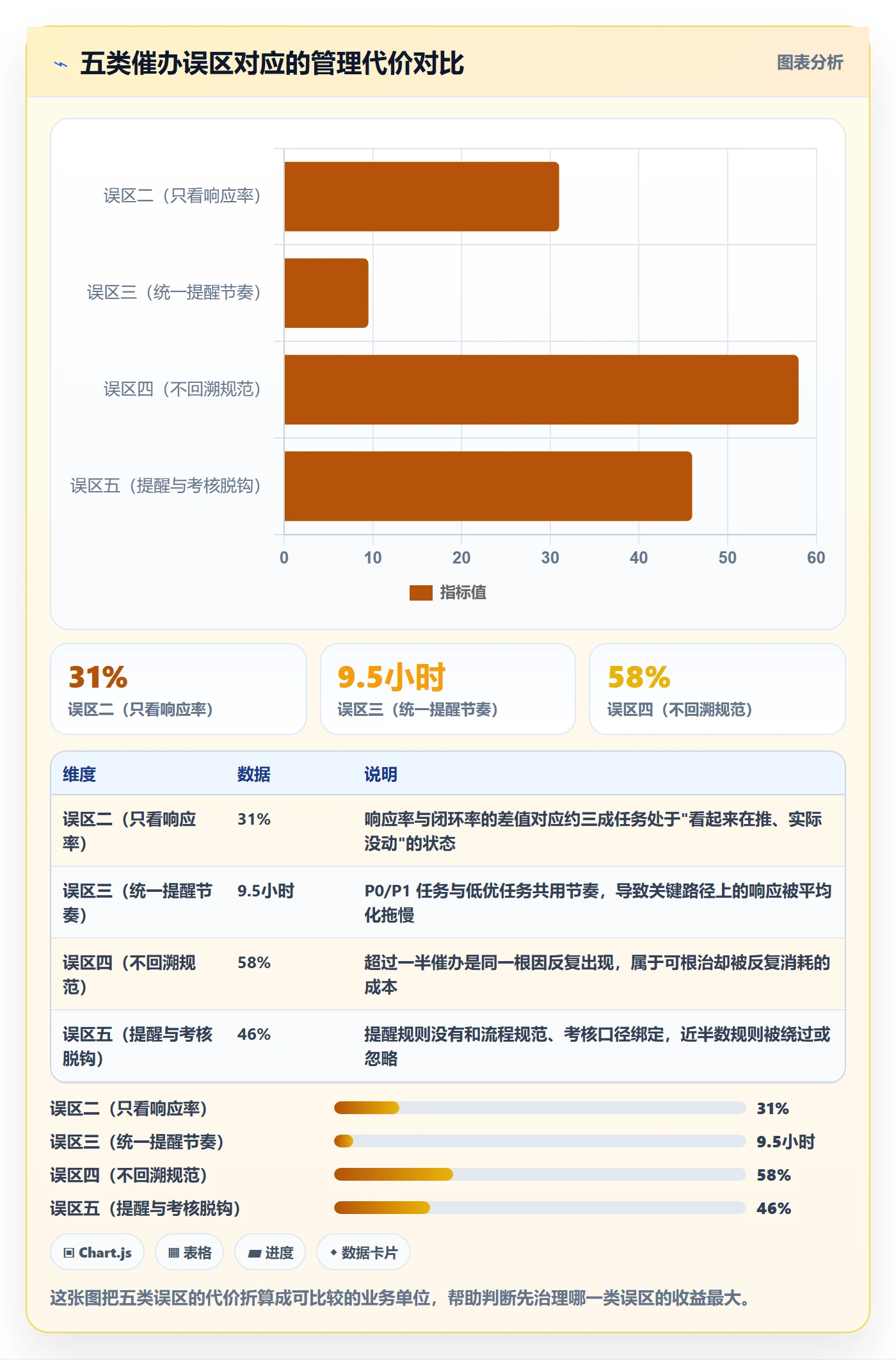 催办流程与规范:项目成员任务提醒数据分析关键指标