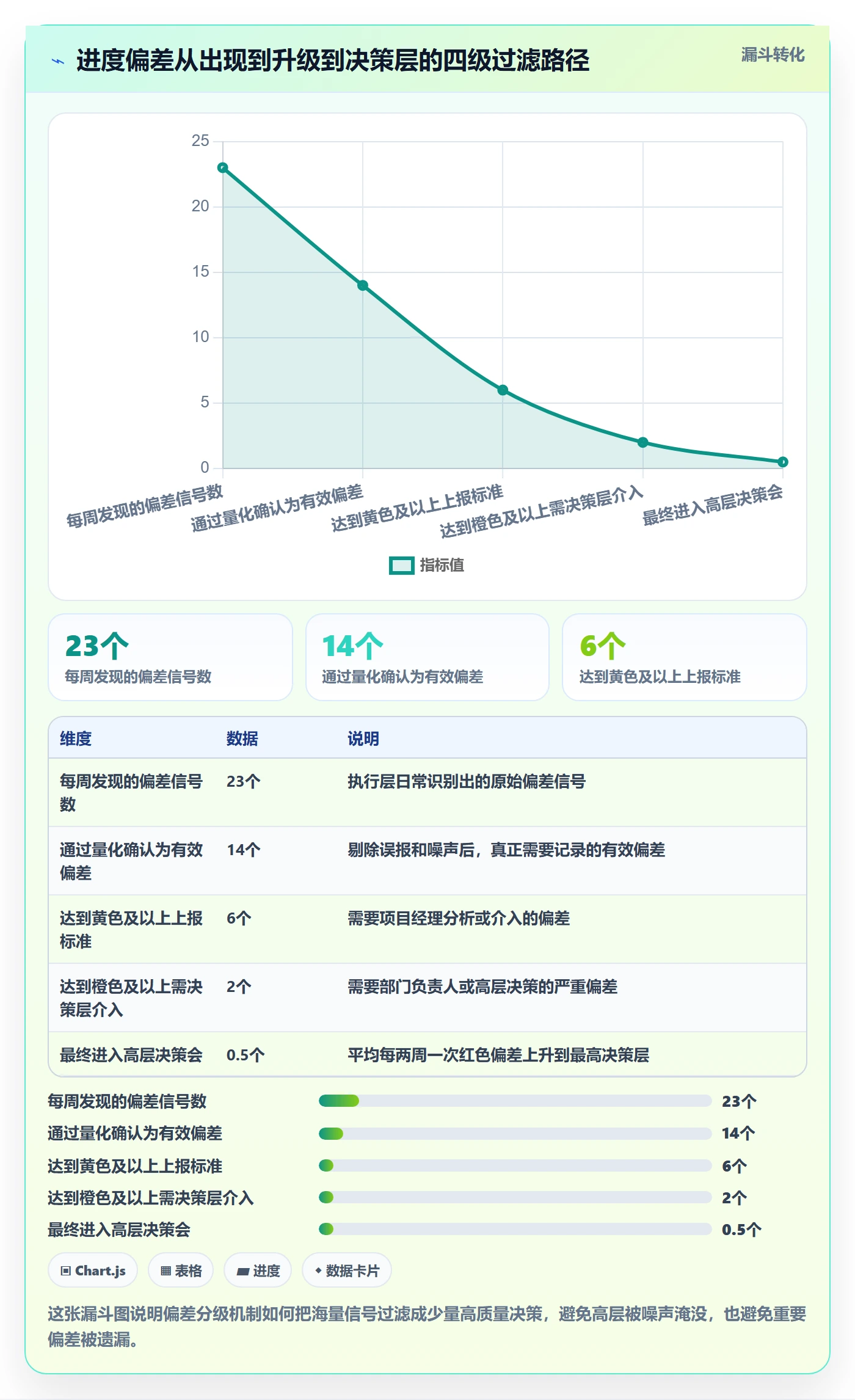 进度管理如何做好进度偏差？企业管理者风险控制与操作步骤