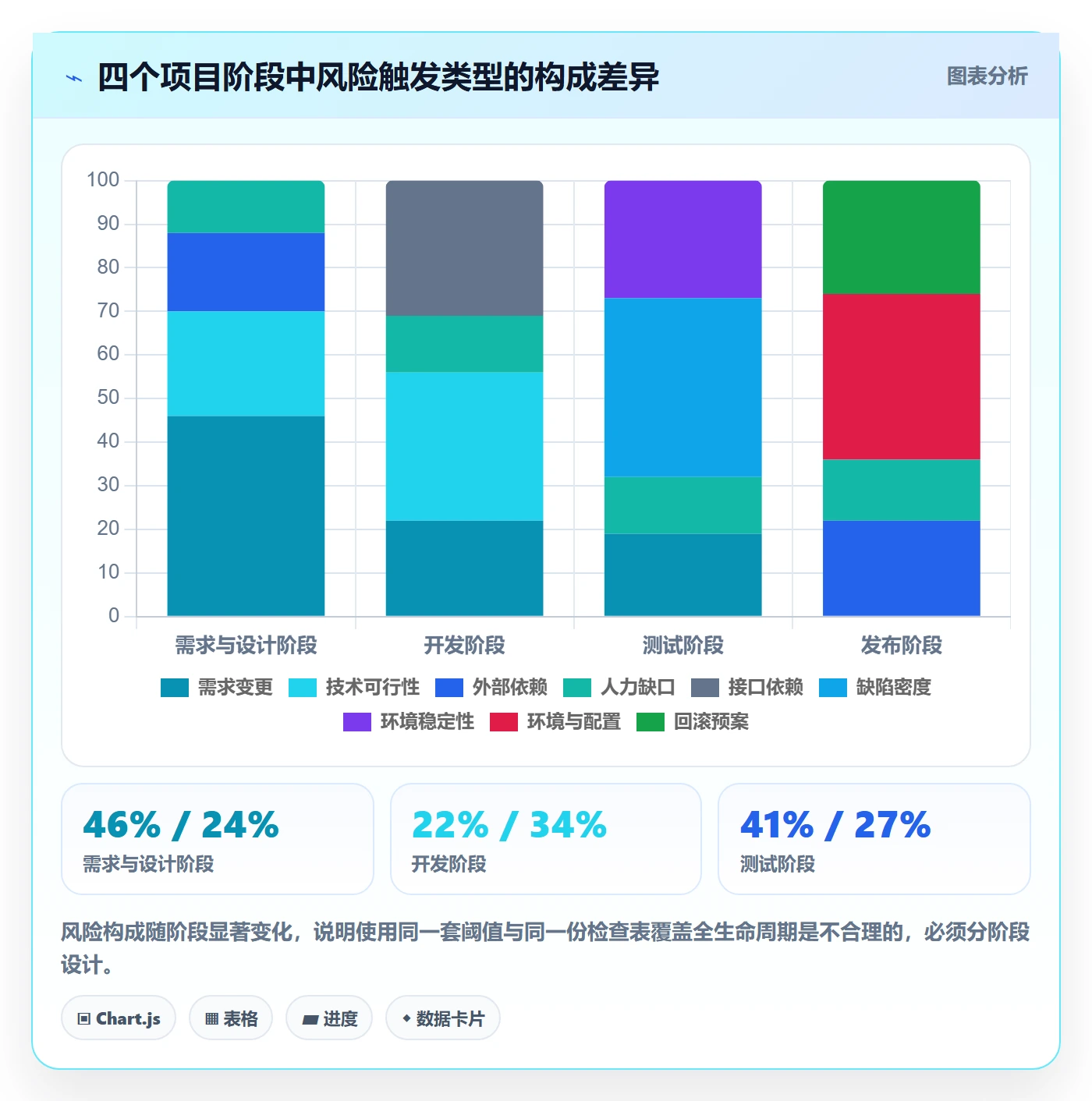 里程碑落地方案：管理层开展项目阶段的风险控制案例解析