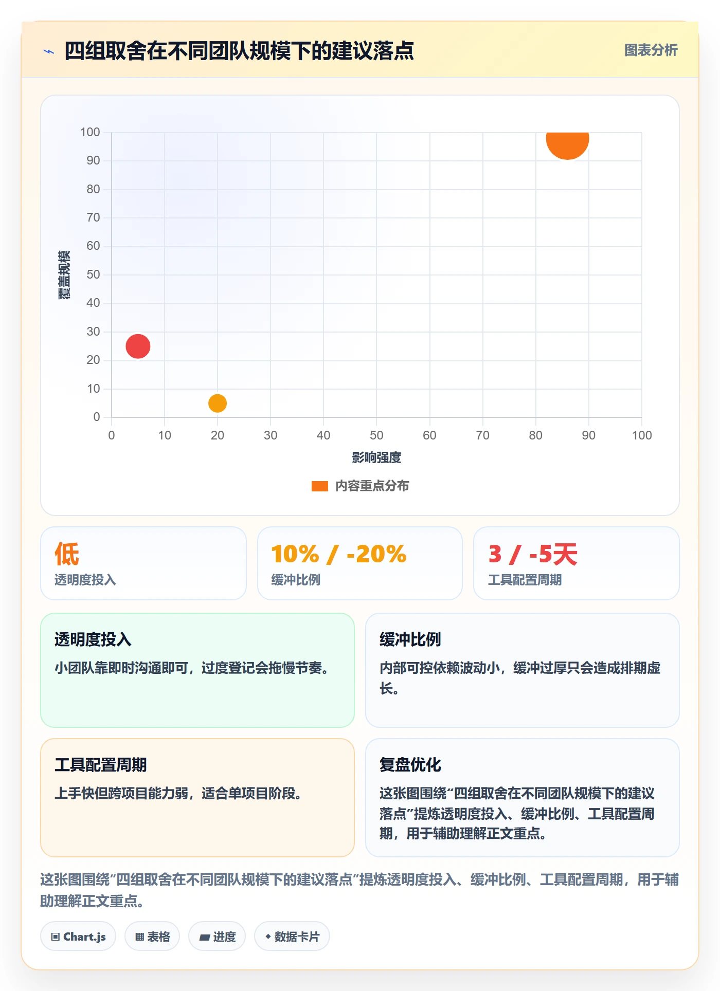 依赖关系落地方案:项目负责人开展任务依赖的效率提升案例解析
