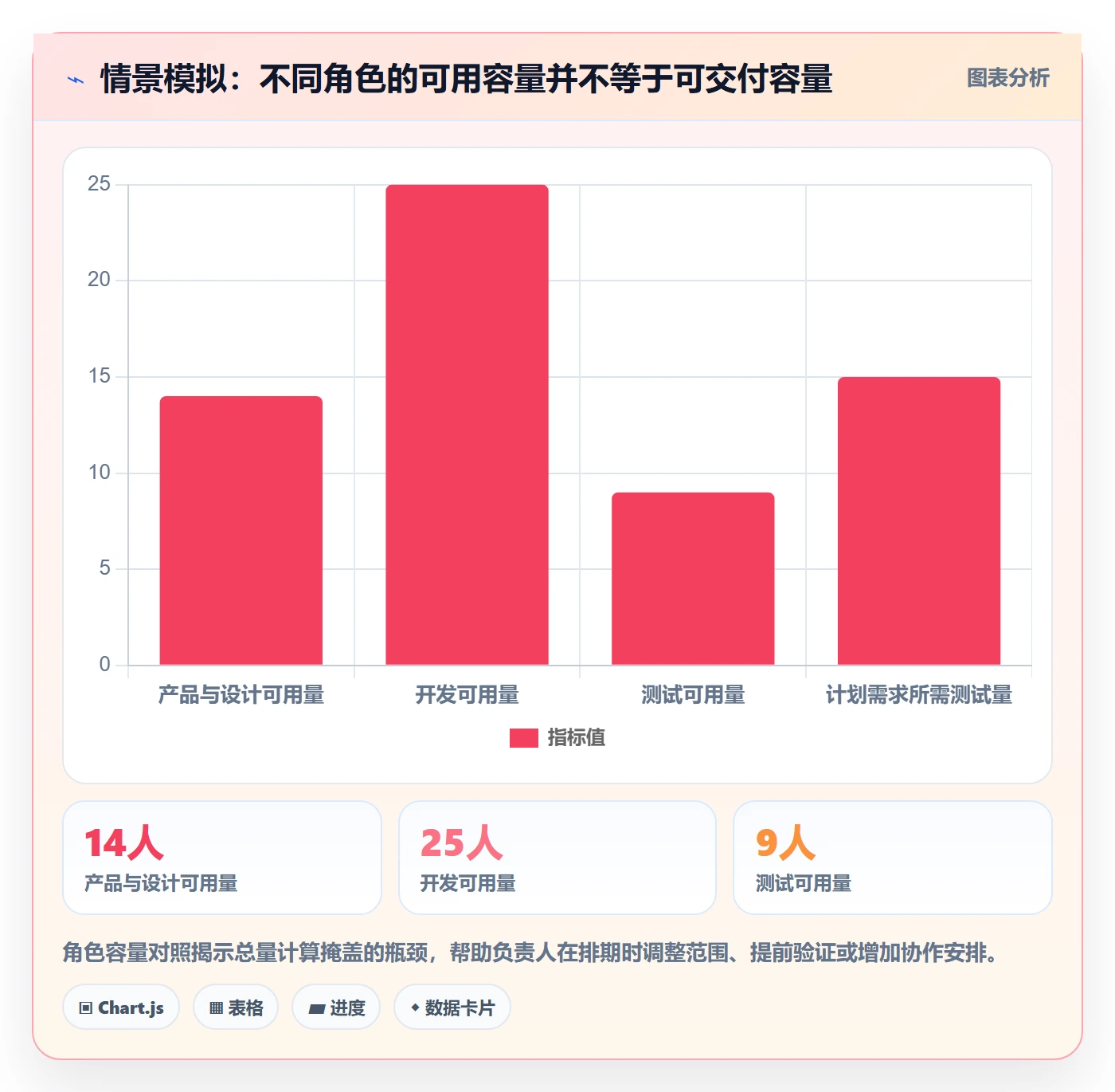 迭代容量落地方案：项目负责人开展迭代管理的最佳实践案例解析