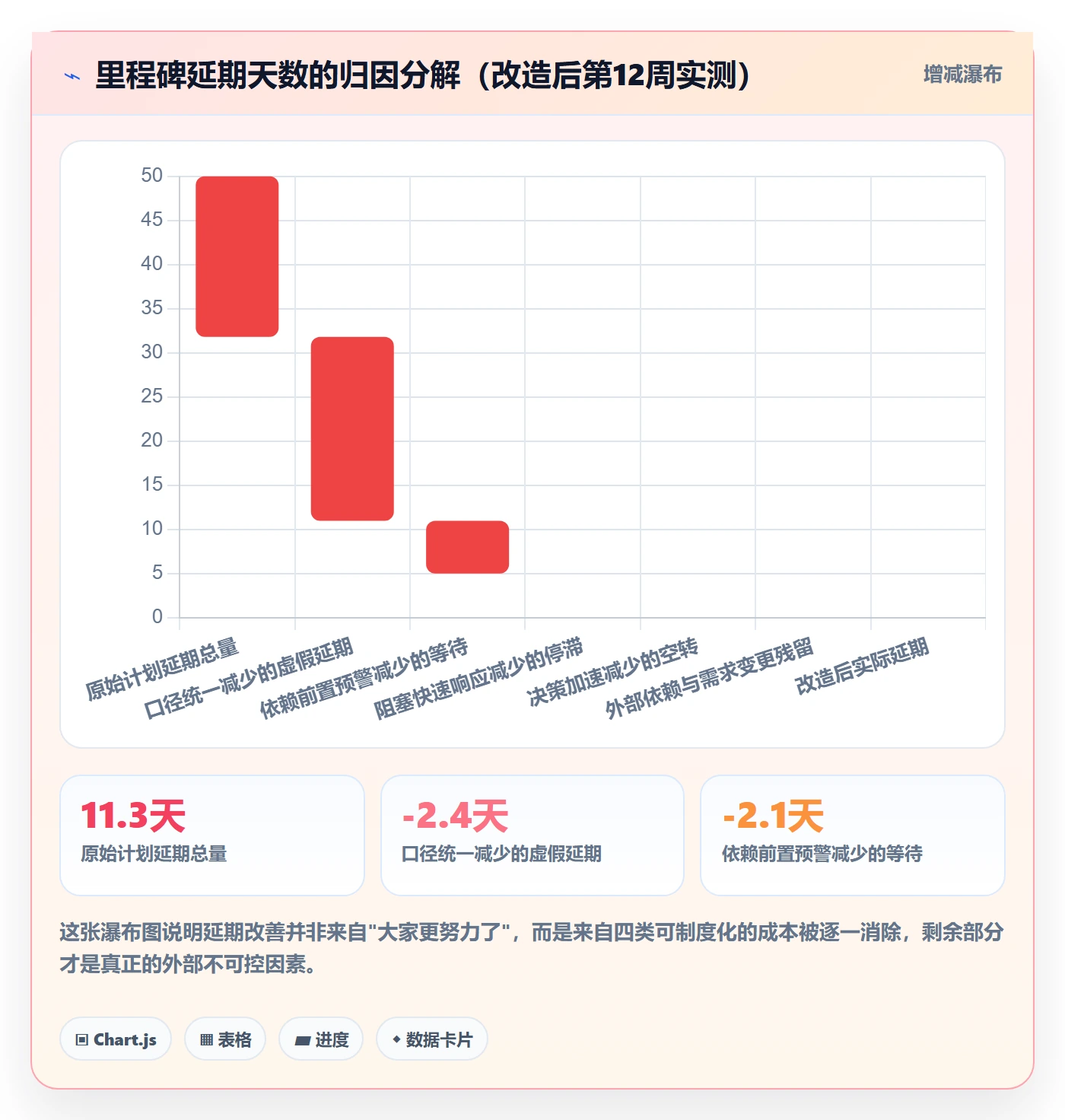 周进展管理指南：项目经理如何做好进度跟踪，制度设计全流程