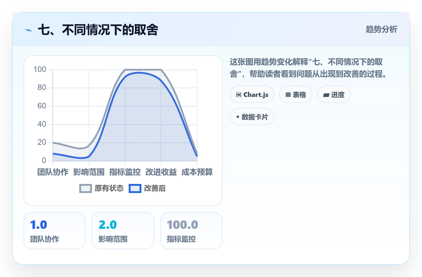 七、不同情况下的取舍