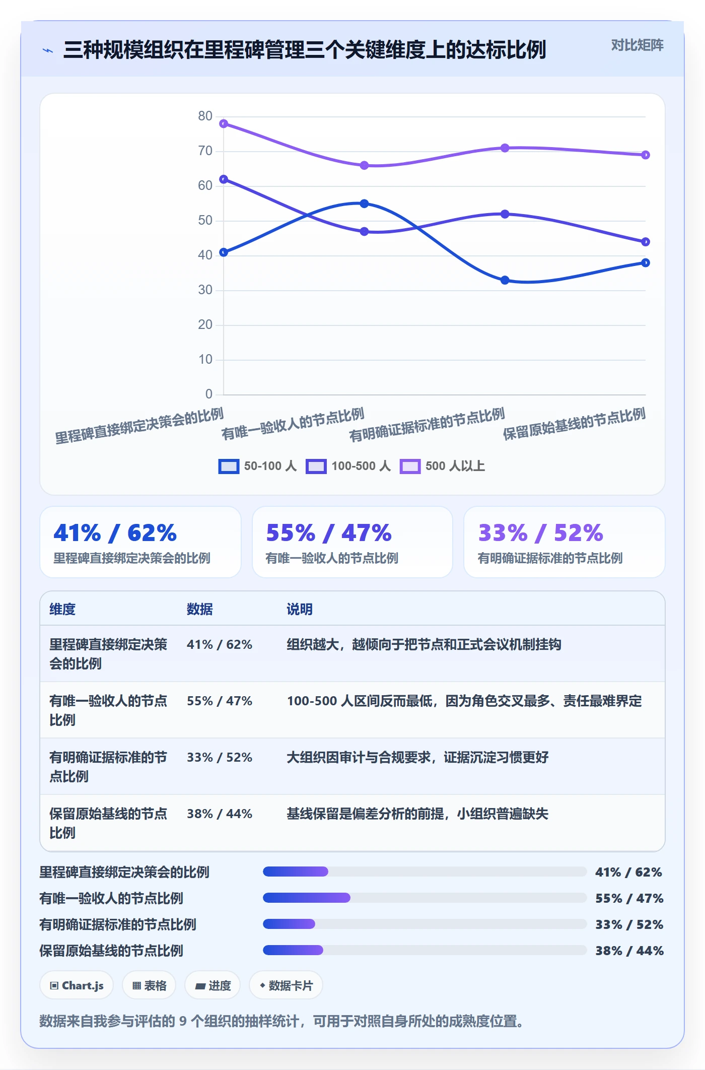 关键节点怎么做？管理层效率提升：里程碑从0到1
