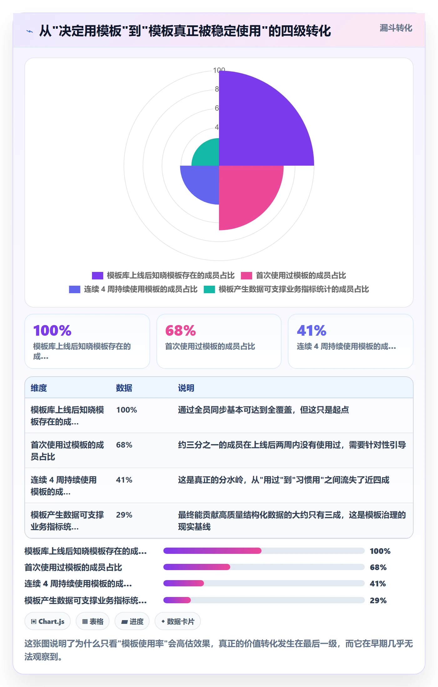 模板任务实操方法:产品经理提升项目模板效率的入门指南方法与模板