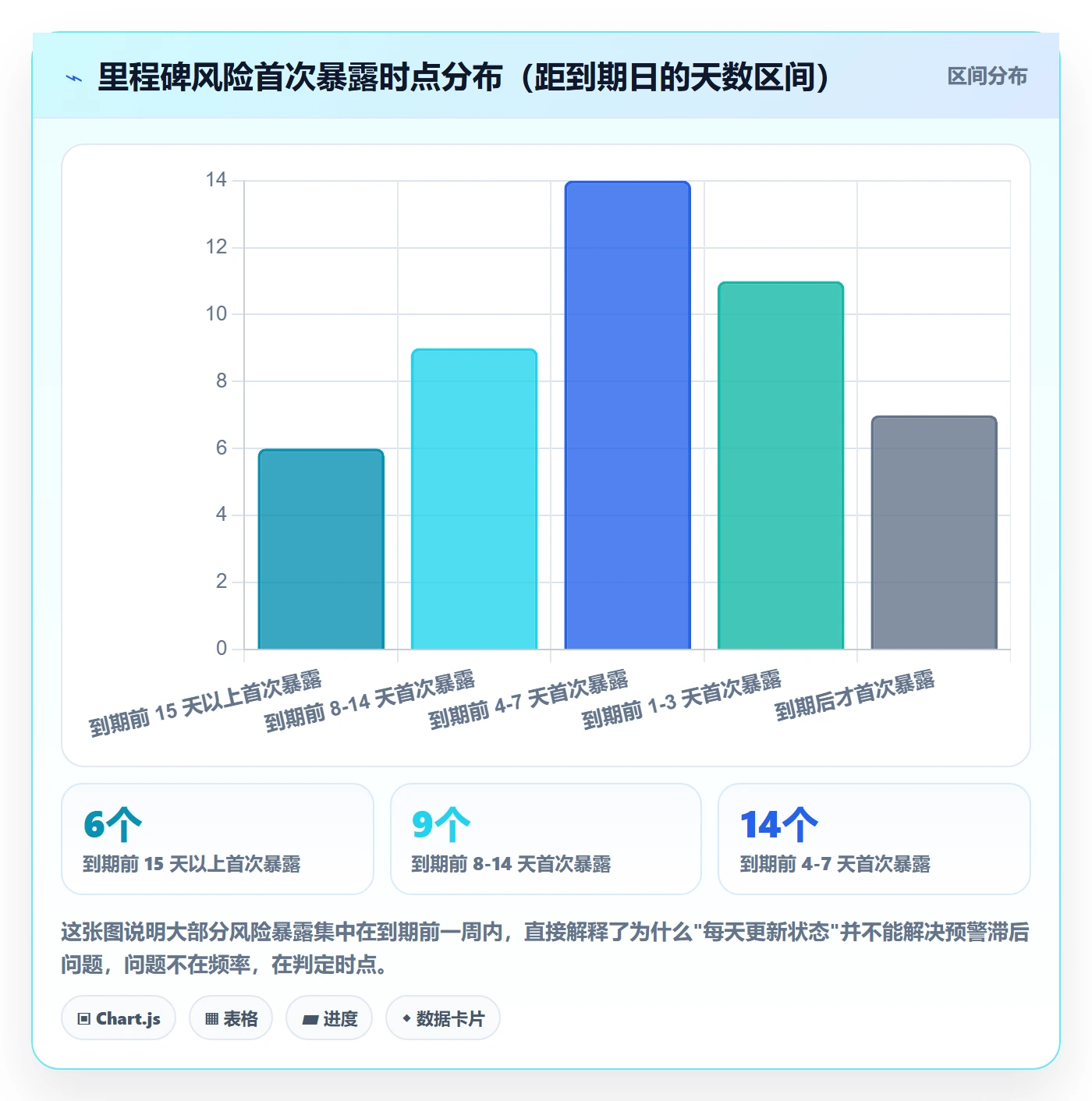 里程碑如何做好节点状态?管理层落地方案与操作步骤