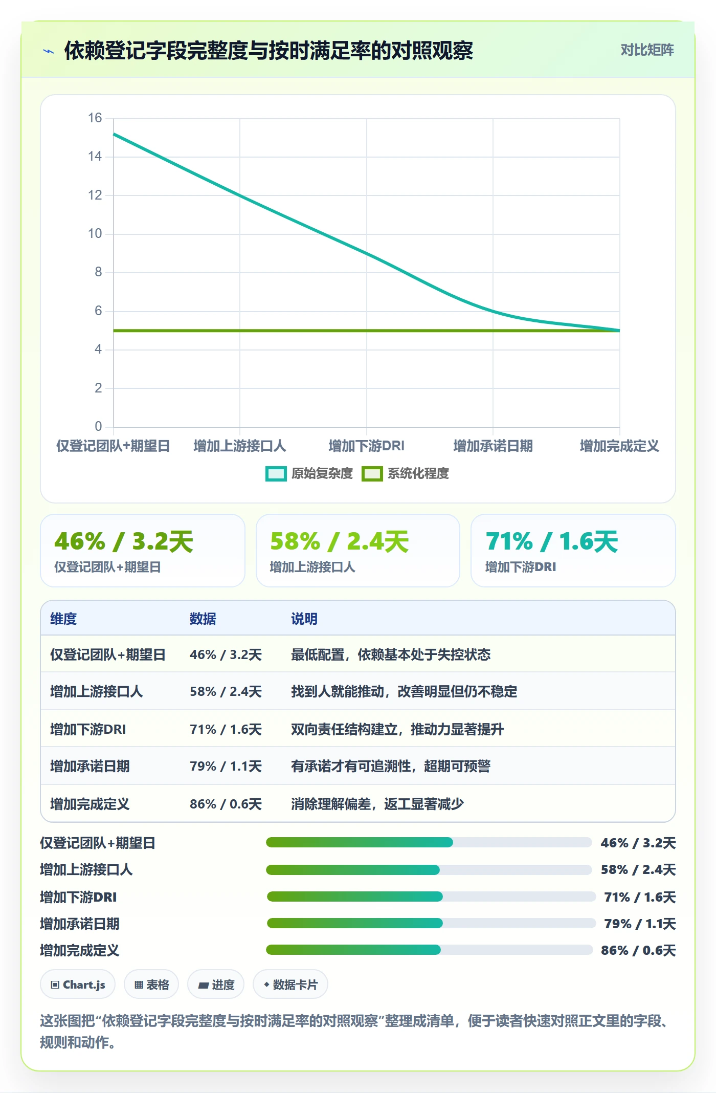 FF最佳实践:研发团队任务依赖协同管理,常见问题