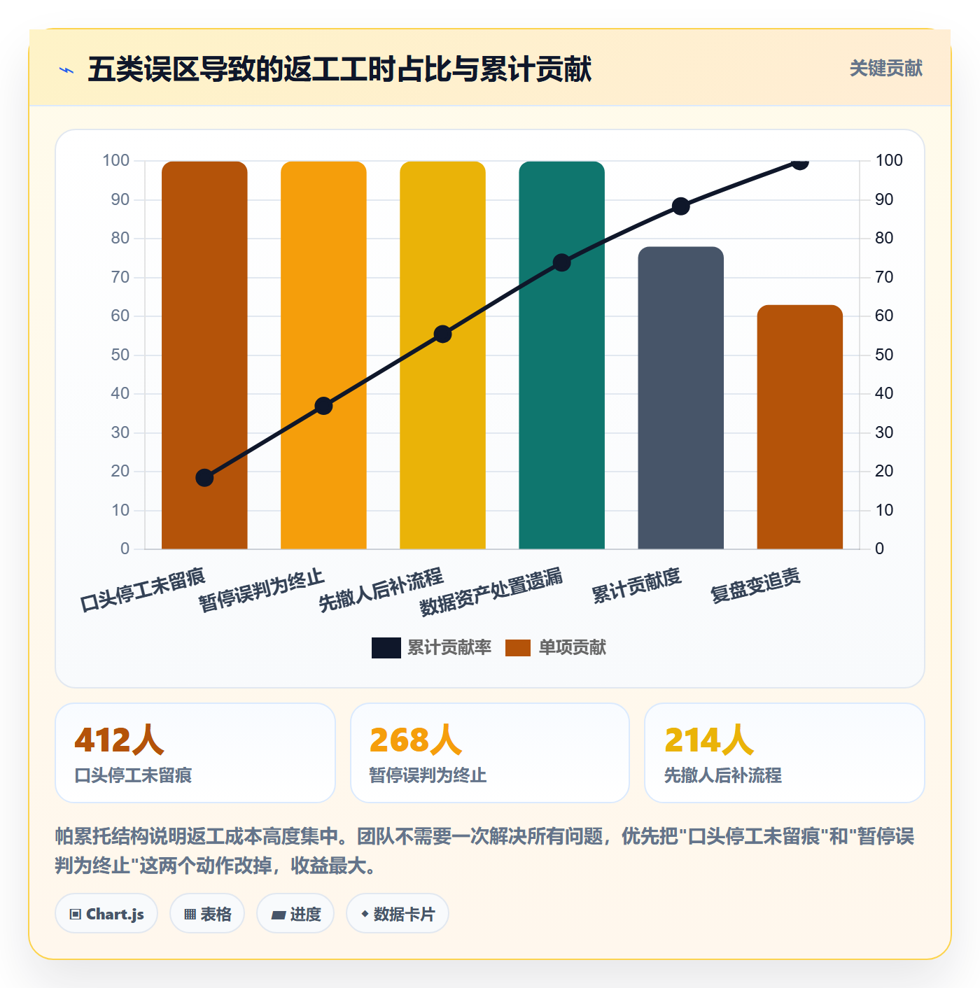 取消落地方案:实施团队开展任务执行的最佳实践案例解析