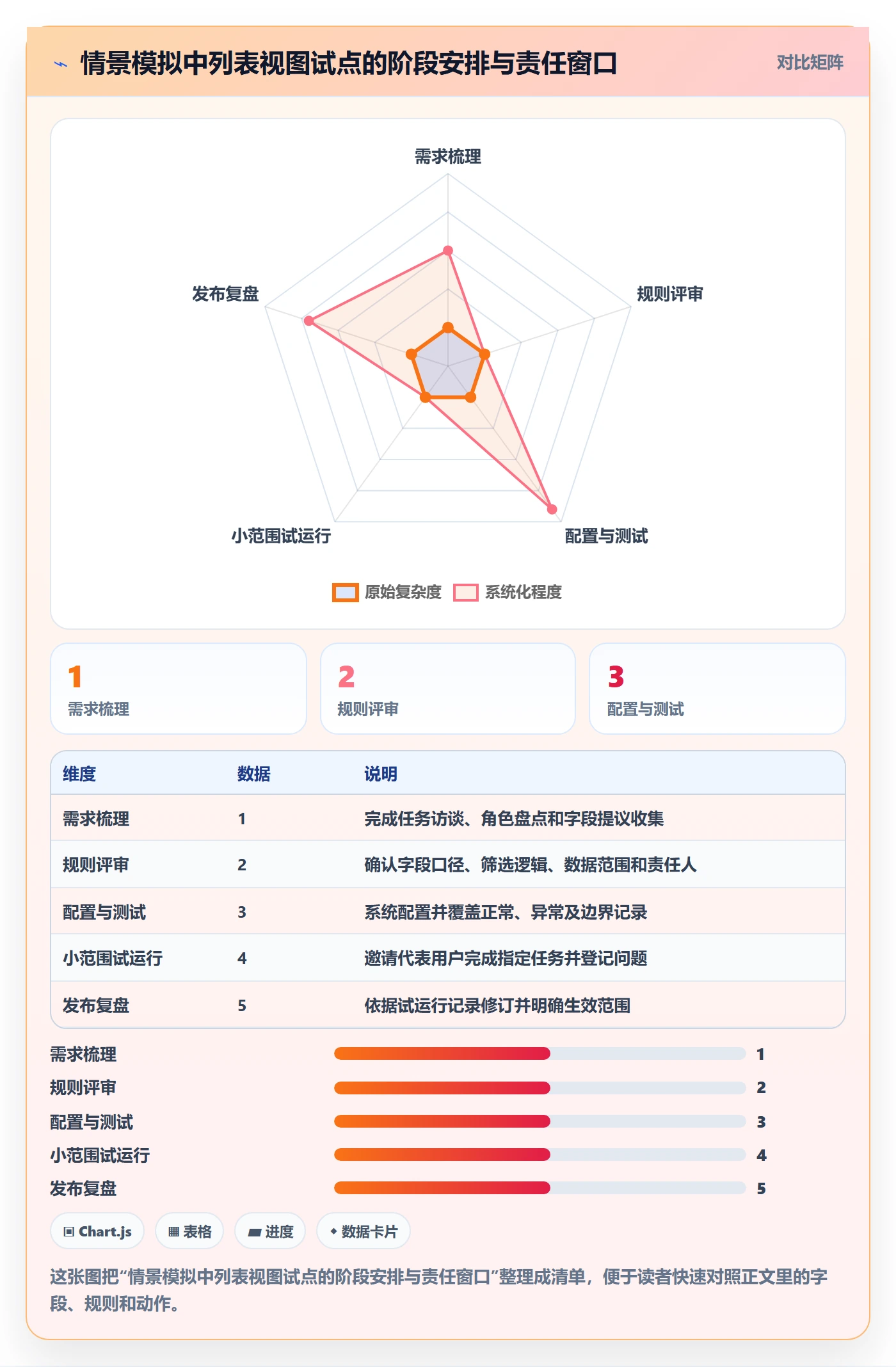 字段配置落地方案：项目经理开展列表视图的制度设计案例解析