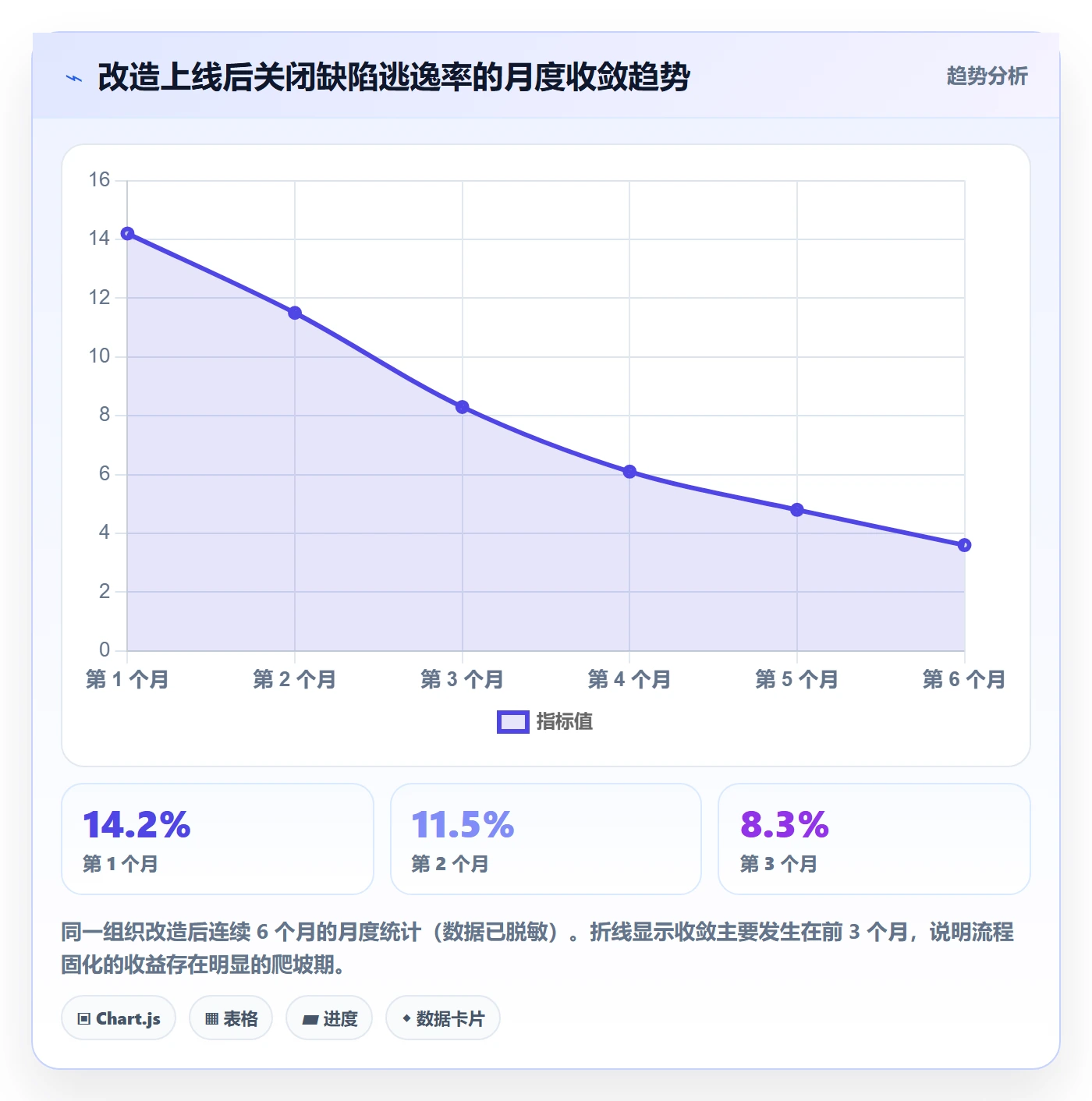 关闭最佳实践:项目成员任务执行风险控制,常见问题