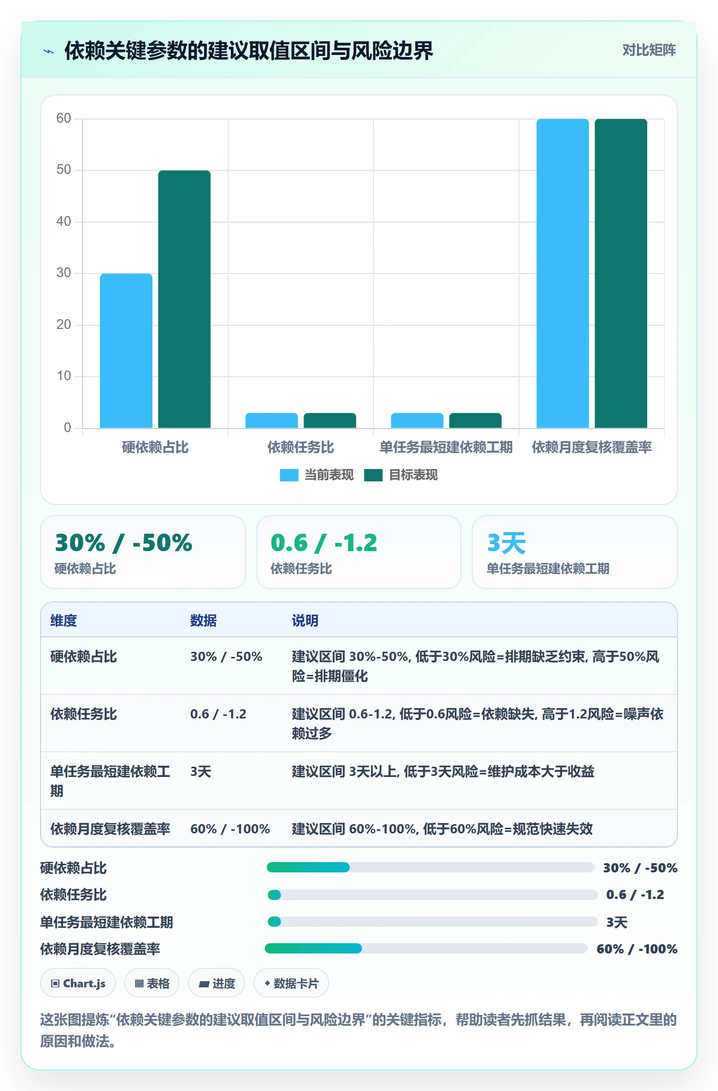 后置任务怎么做?PMO最佳实践:任务依赖从0到1