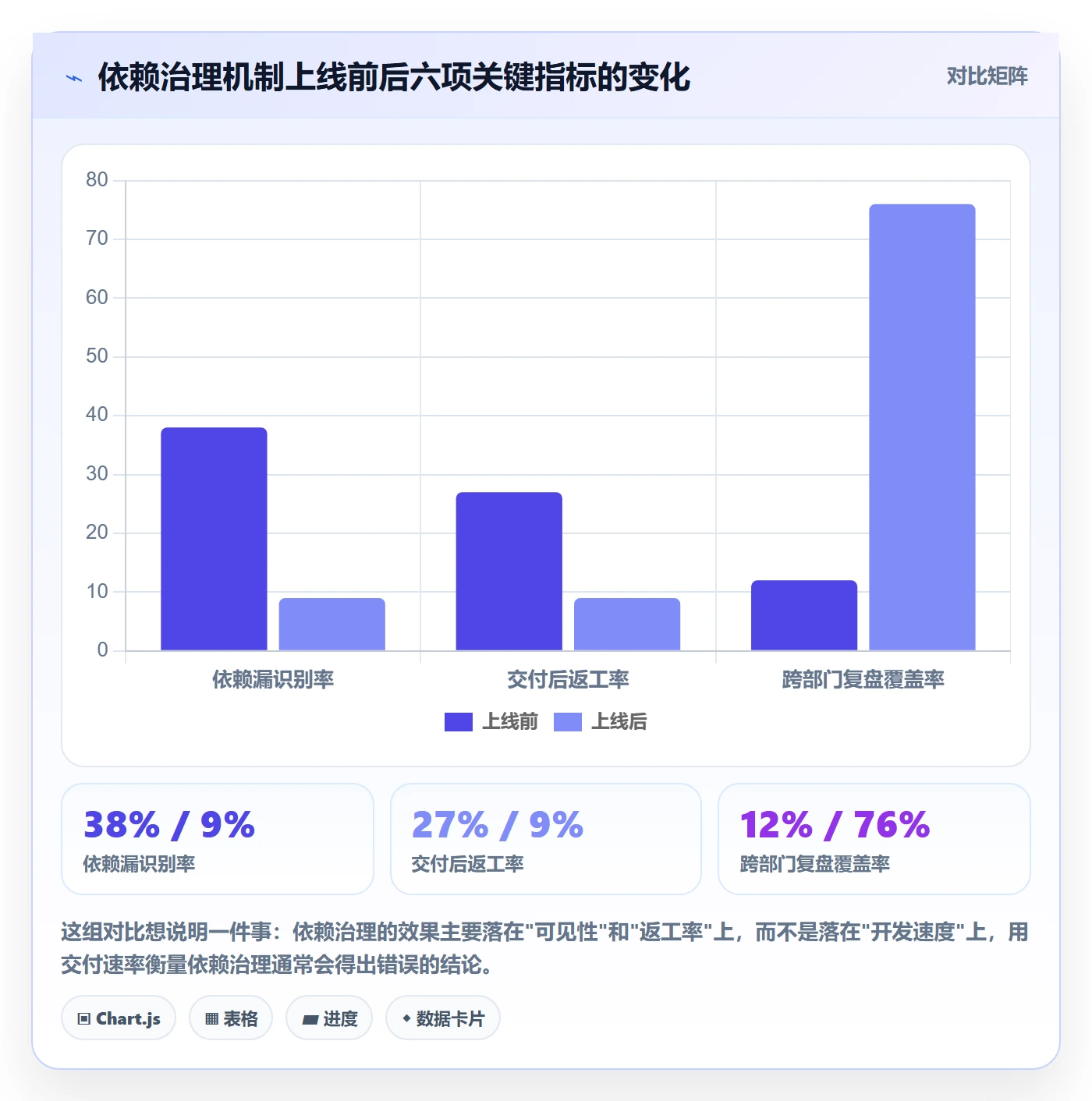 依赖冲突落地方案:跨部门团队开展任务依赖的流程优化案例解析