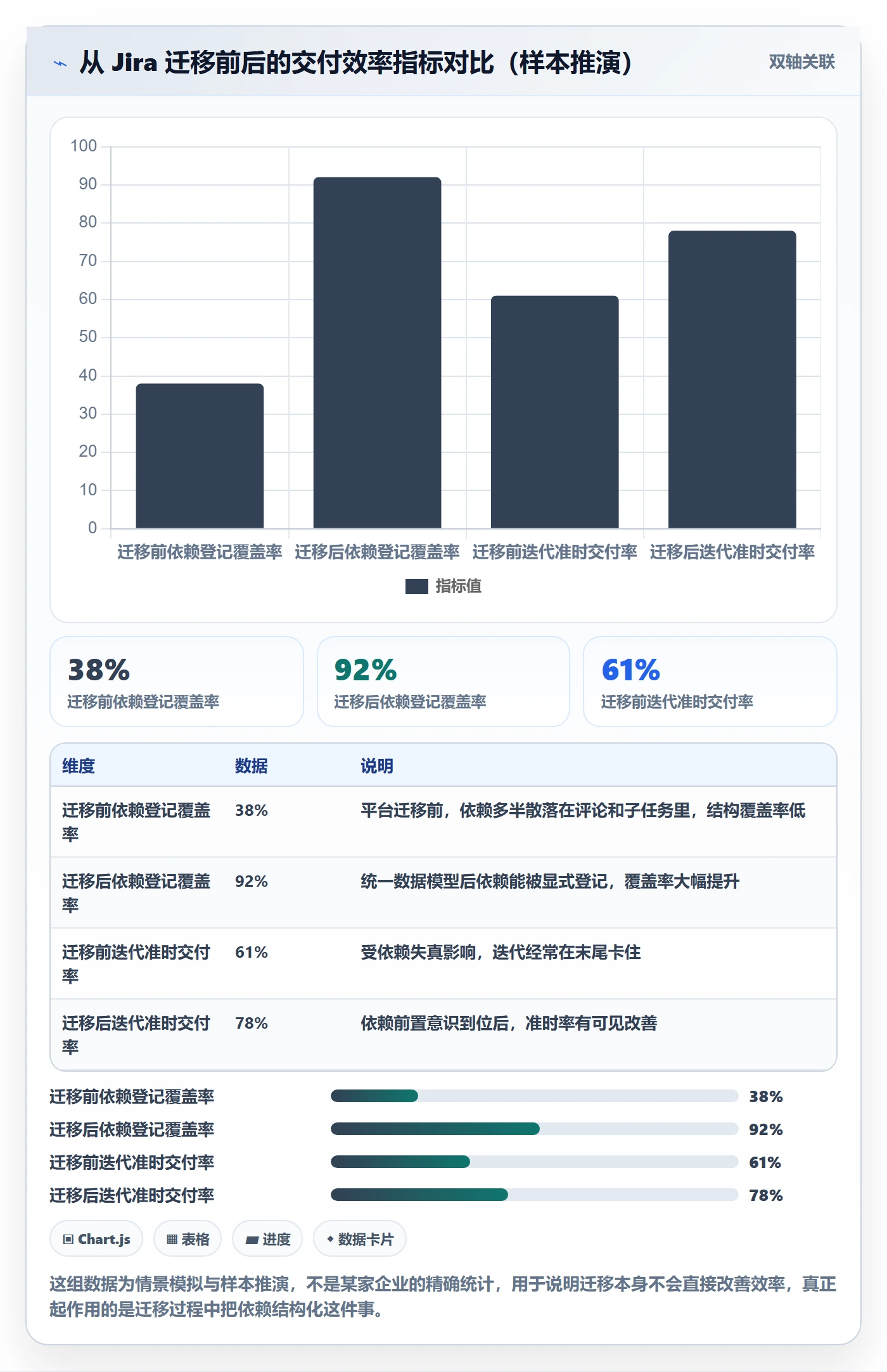SF管理指南:企业管理者如何做好任务依赖,落地方案全流程