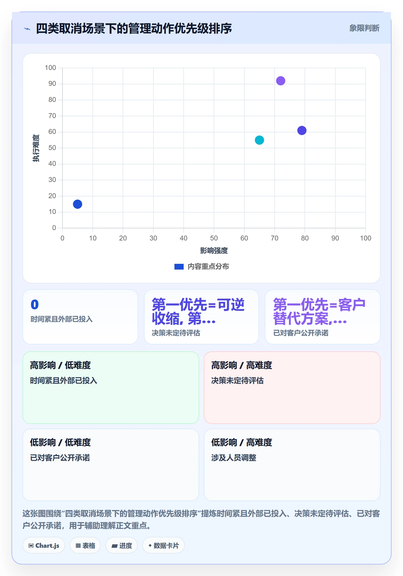 取消落地方案:企业管理者开展任务执行的实操方法案例解析