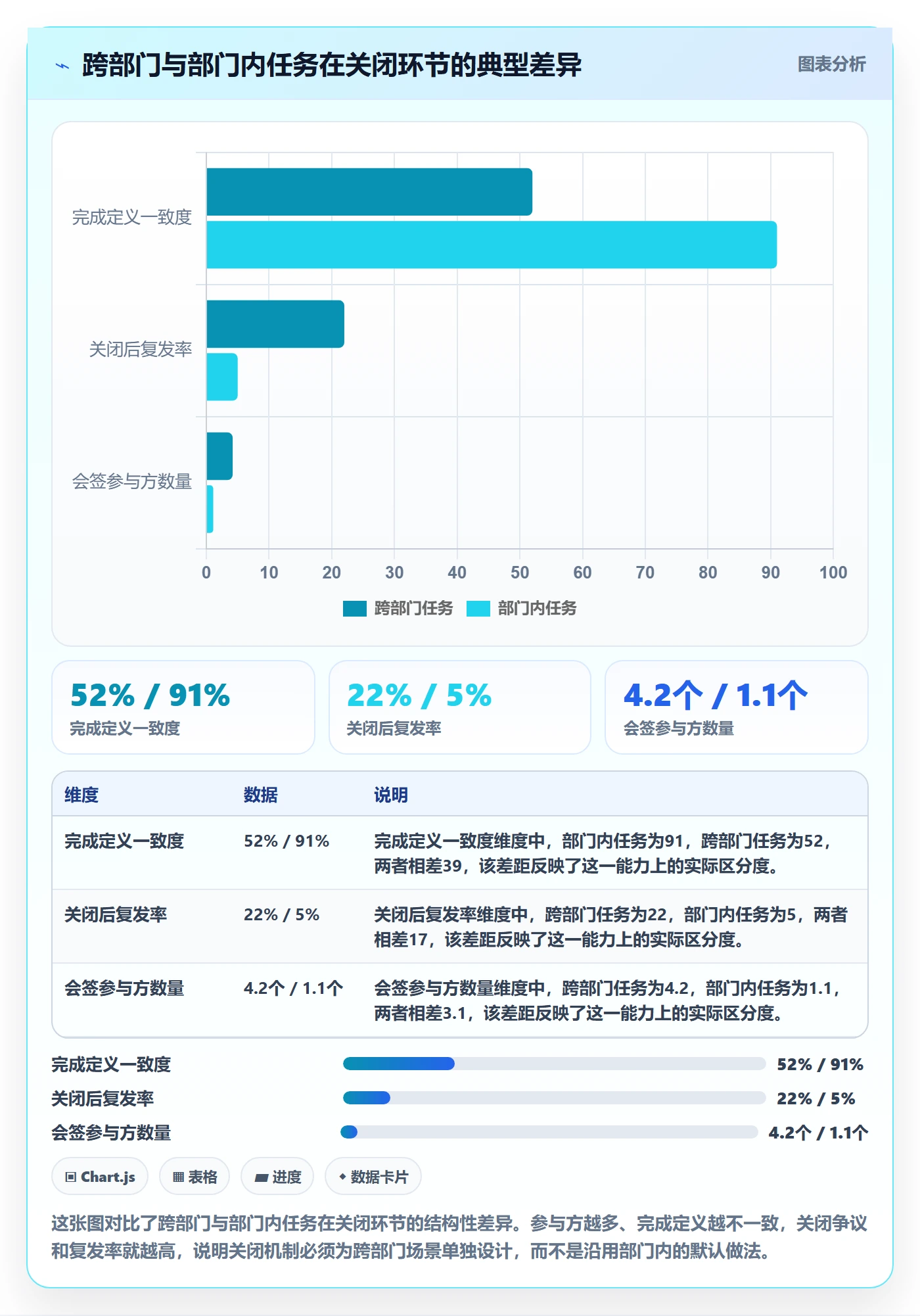 关闭最佳实践：跨部门团队任务执行风险控制，常见问题