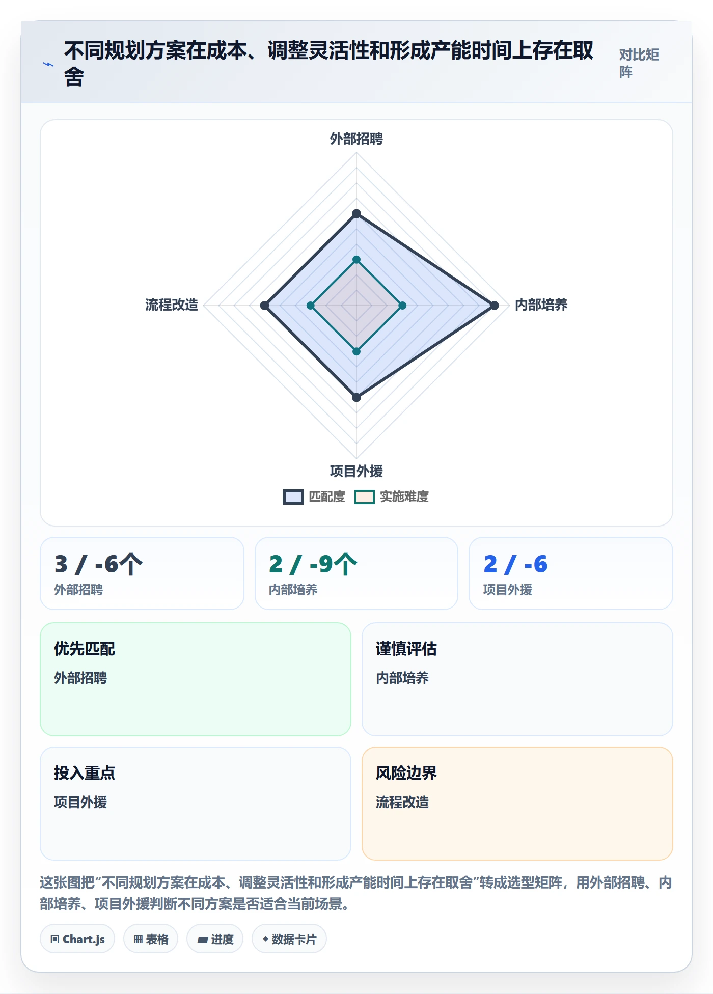 人力规划落地方案:管理层开展人力资源计划的数据分析案例解析