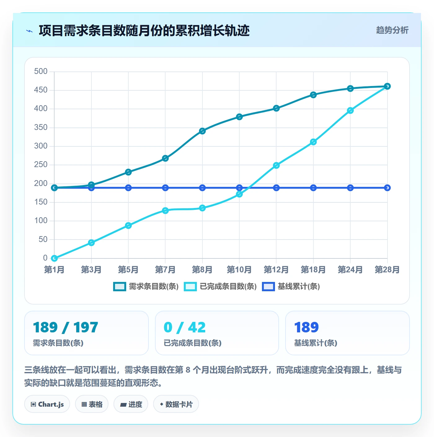 范围变更管理指南：管理层如何做好项目范围，流程优化全流程