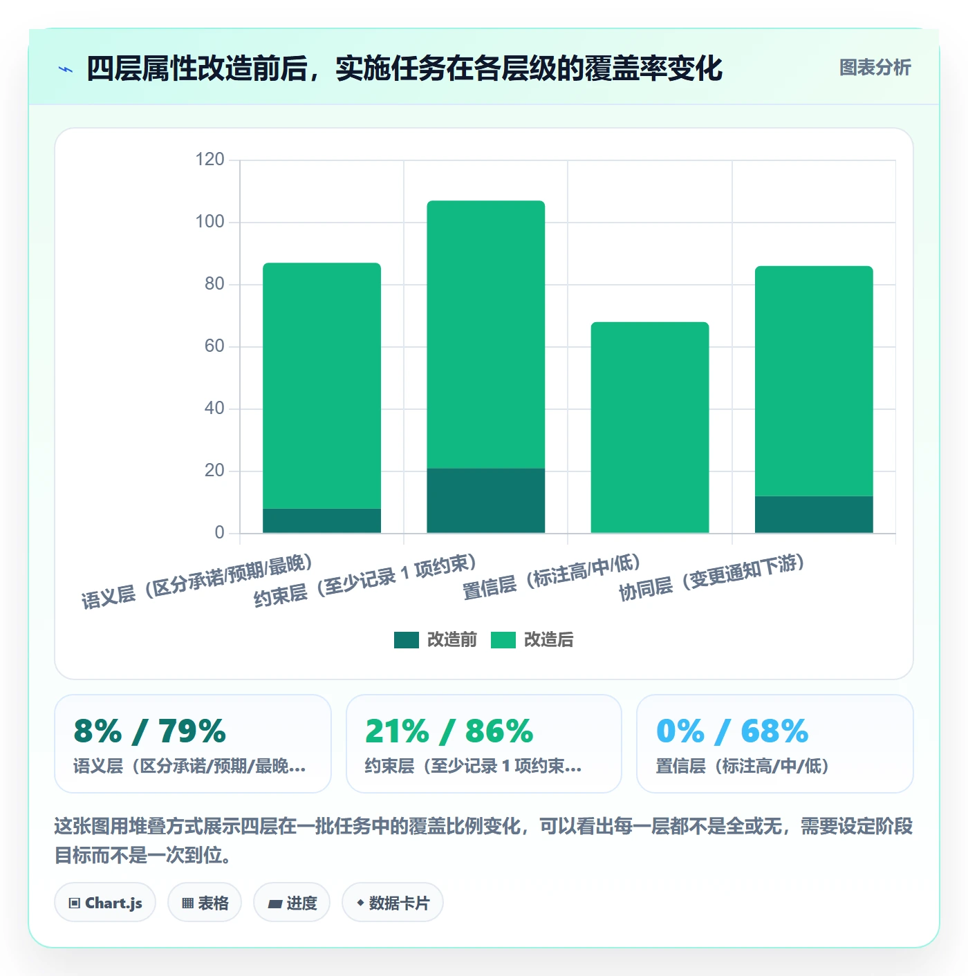 截止时间实操方法：实施团队提升任务属性效率的协同管理方法与模板