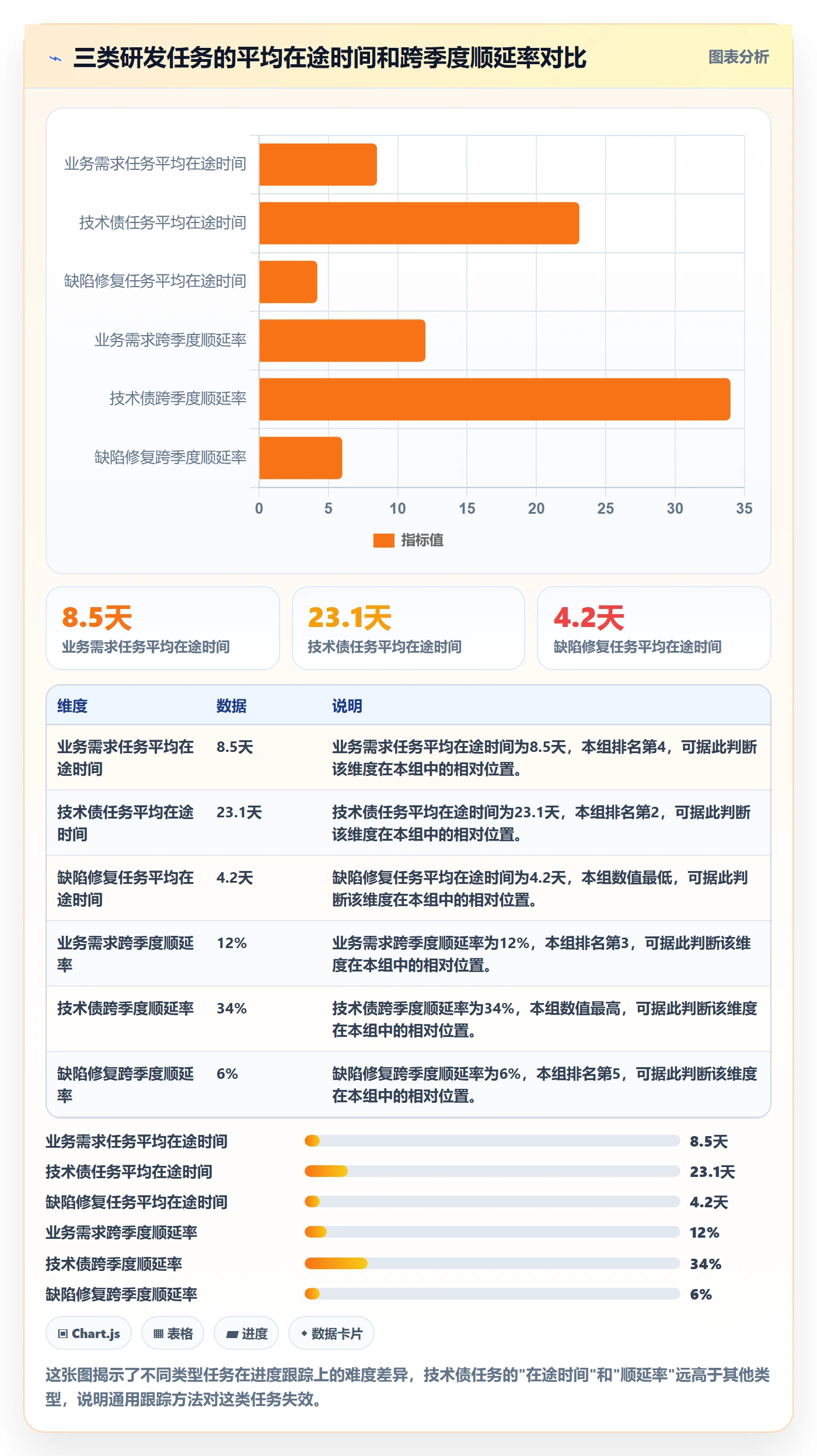 进展最佳实践:研发团队进度跟踪实操方法,常见问题