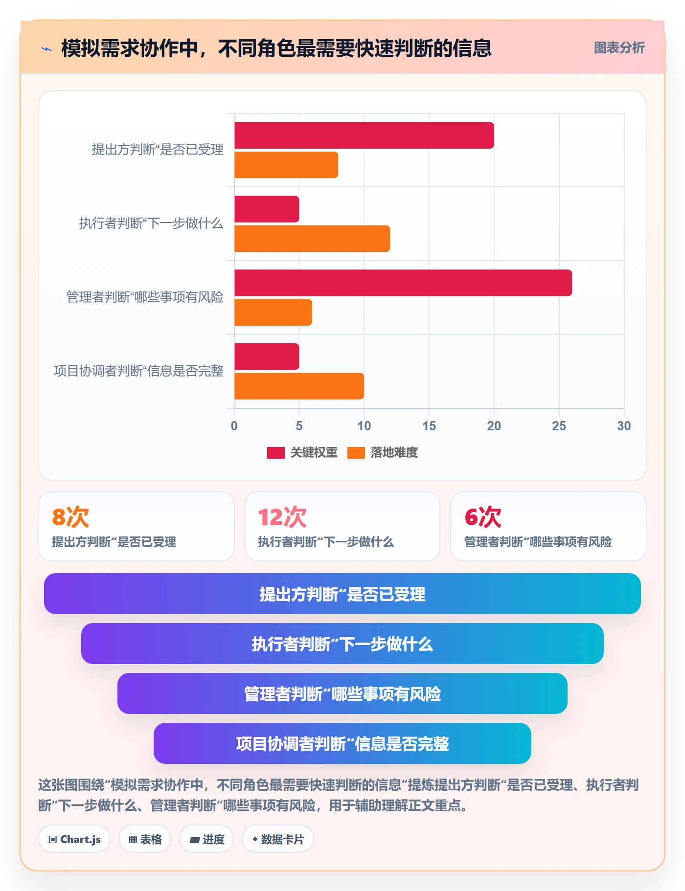 自定义列落地方案:跨部门团队开展列表视图的效率提升案例解析