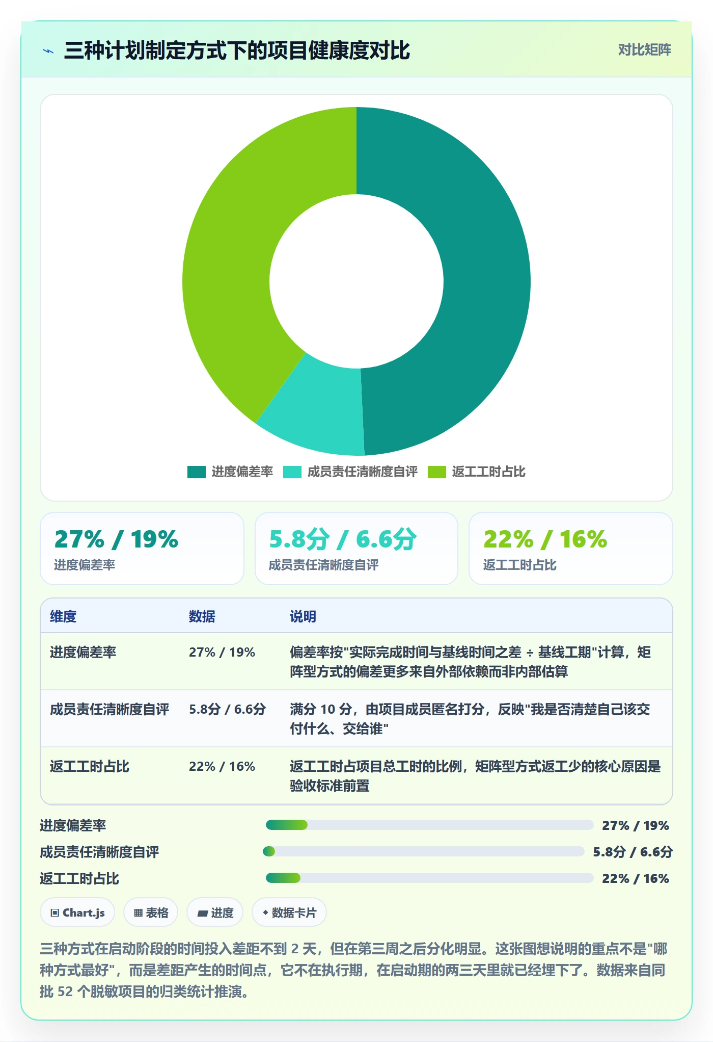 项目规划项目计划全流程：项目成员最佳实践与一文讲清