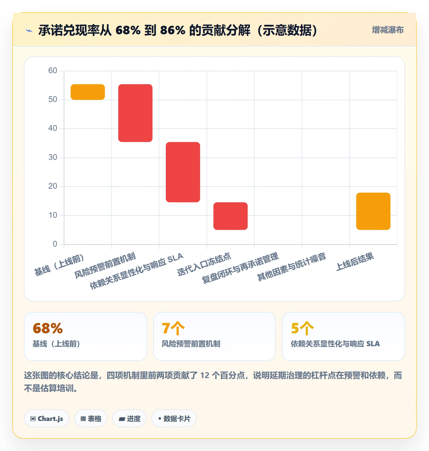 延期流程与规范：产品经理任务执行制度设计关键指标